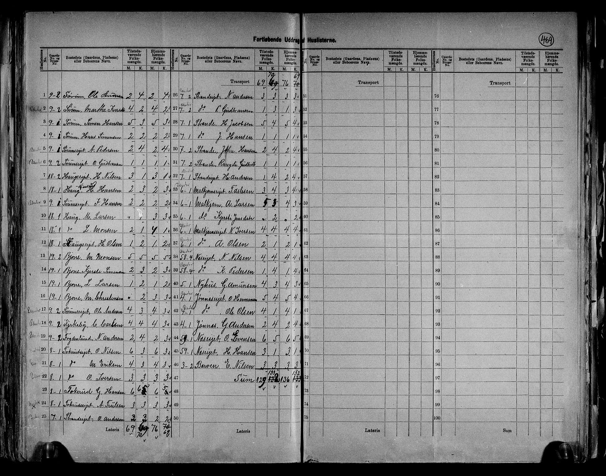 RA, 1891 census for 0534 Gran, 1891, p. 8