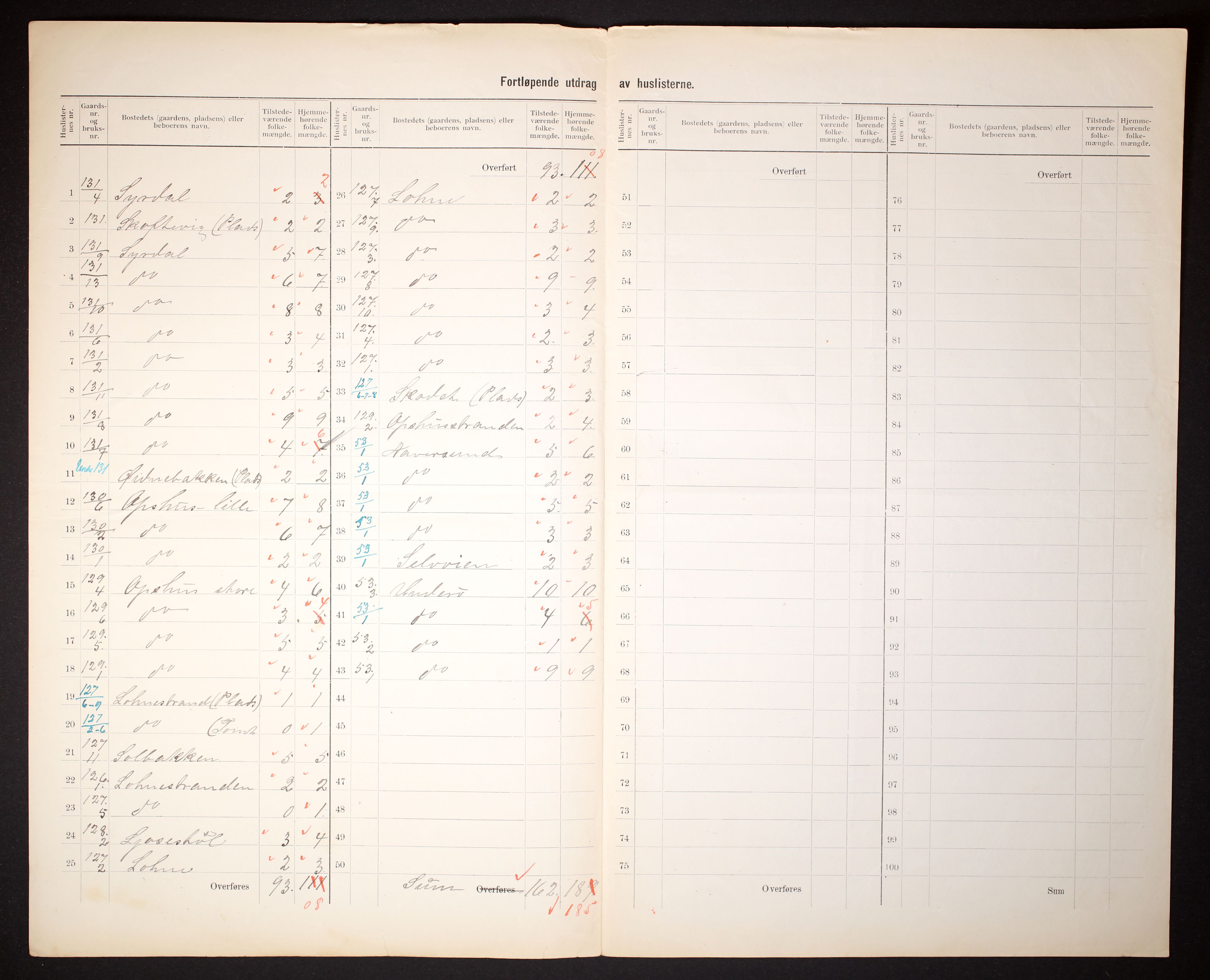 RA, 1910 census for Sør-Audnedal, 1910, p. 8