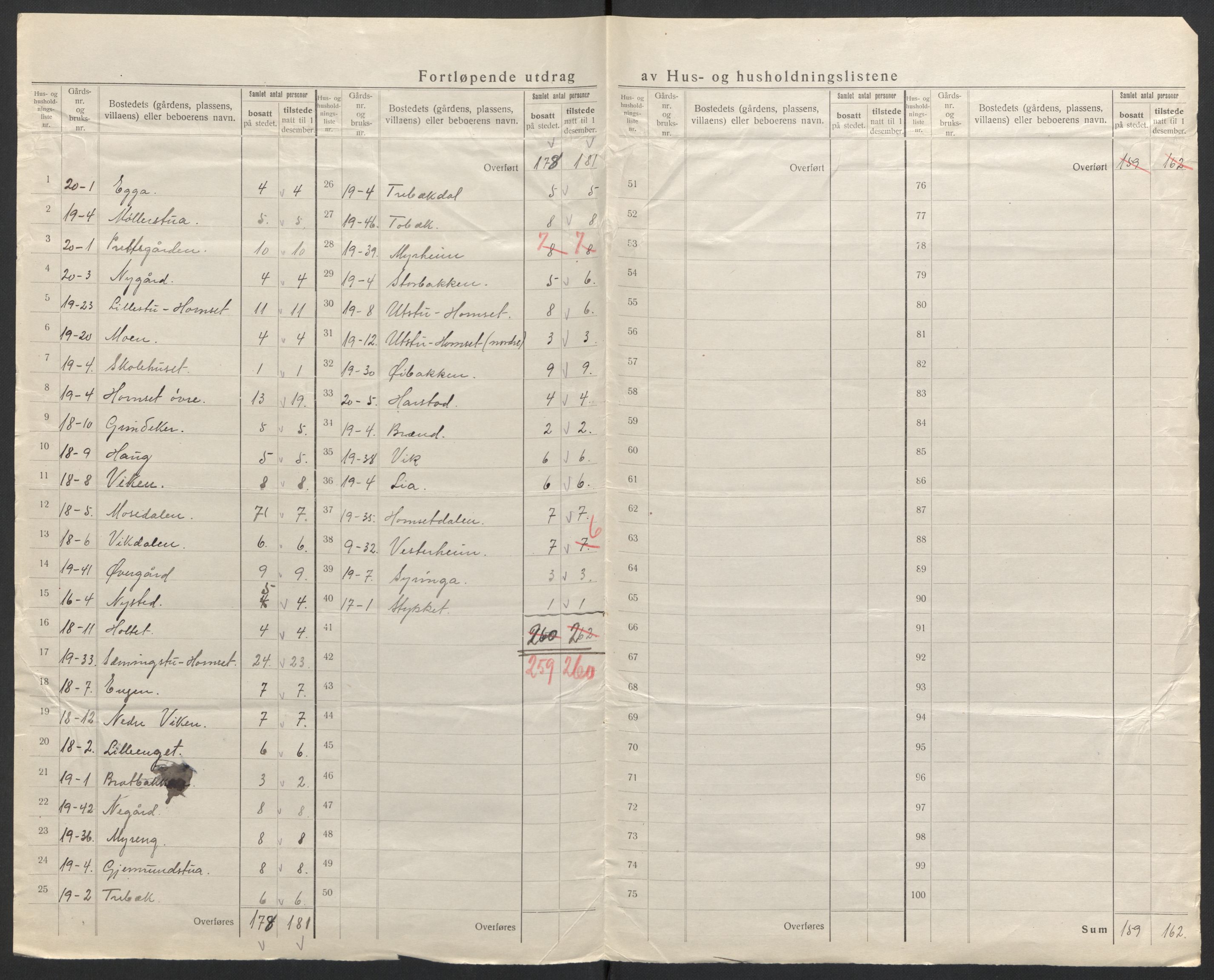 SAH, 1920 census for Ytre Rendal, 1920, p. 17