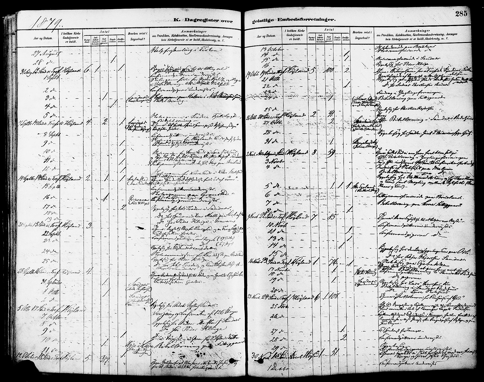 Høyland sokneprestkontor, AV/SAST-A-101799/001/30BA/L0011: Parish register (official) no. A 10, 1878-1888, p. 285