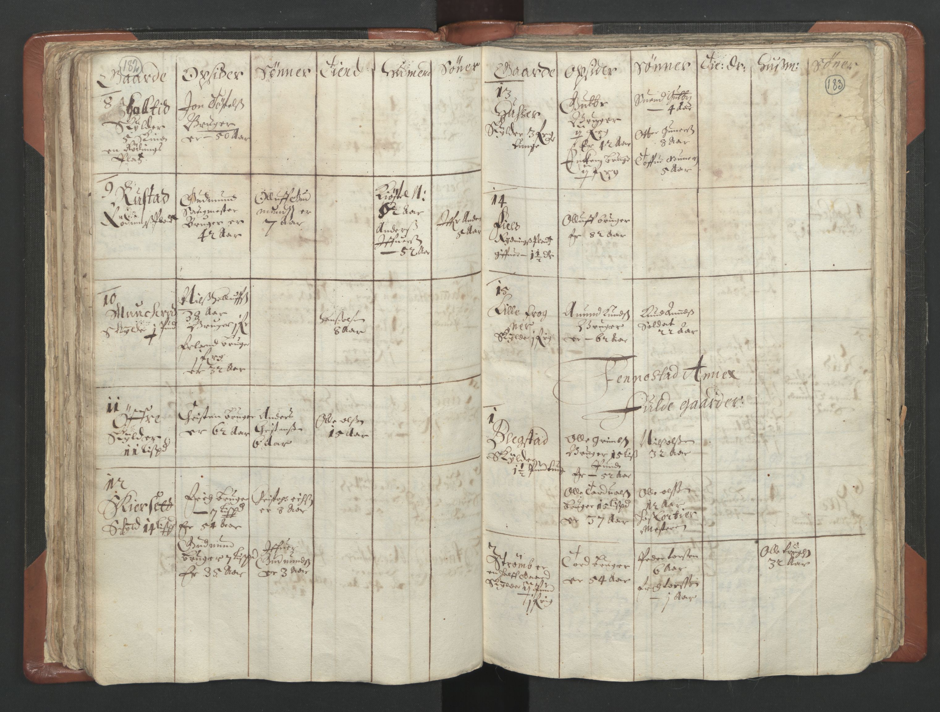 RA, Vicar's Census 1664-1666, no. 4: Øvre Romerike deanery, 1664-1666, p. 182-183