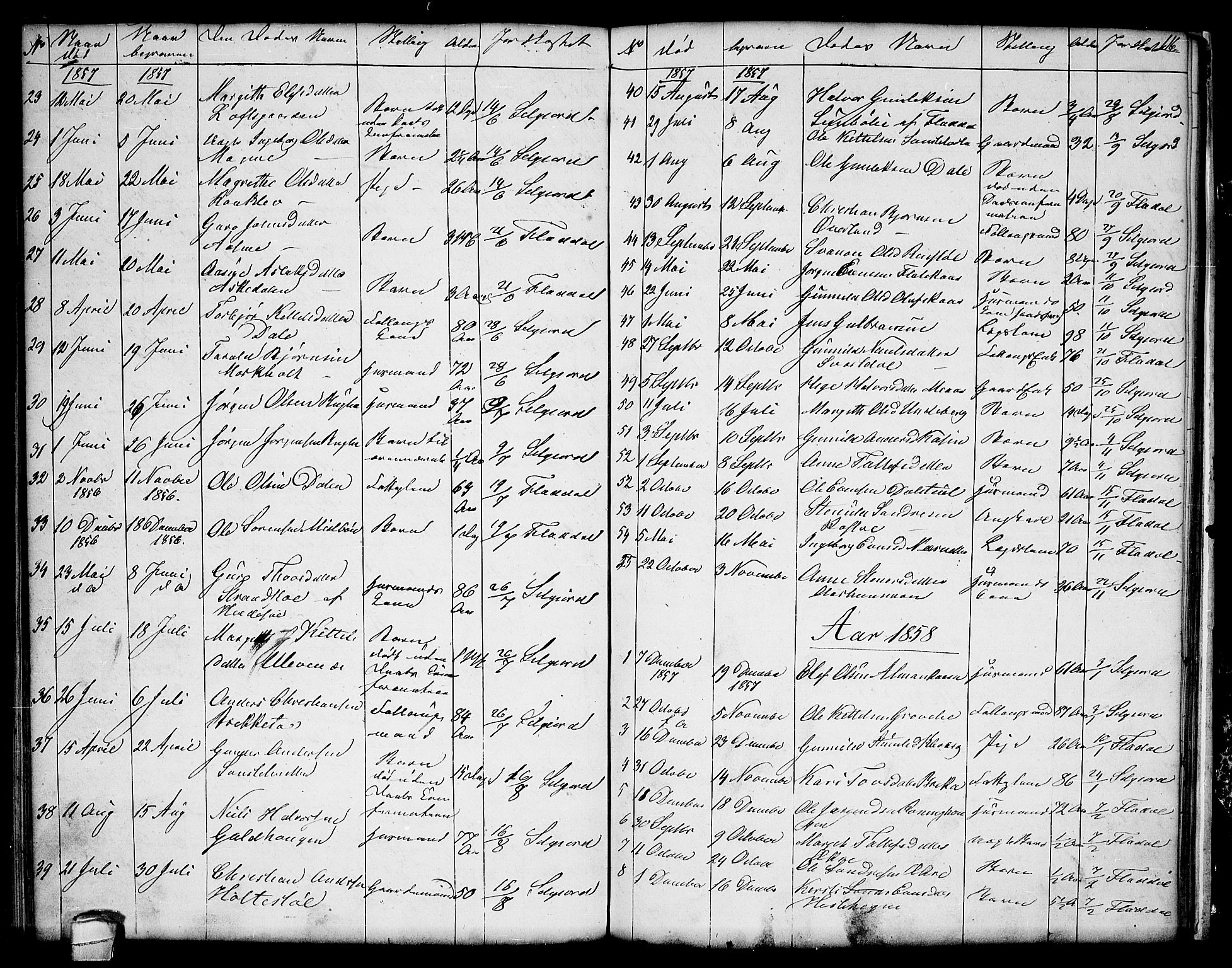Seljord kirkebøker, SAKO/A-20/G/Ga/L0002: Parish register (copy) no. I 2, 1838-1866, p. 116