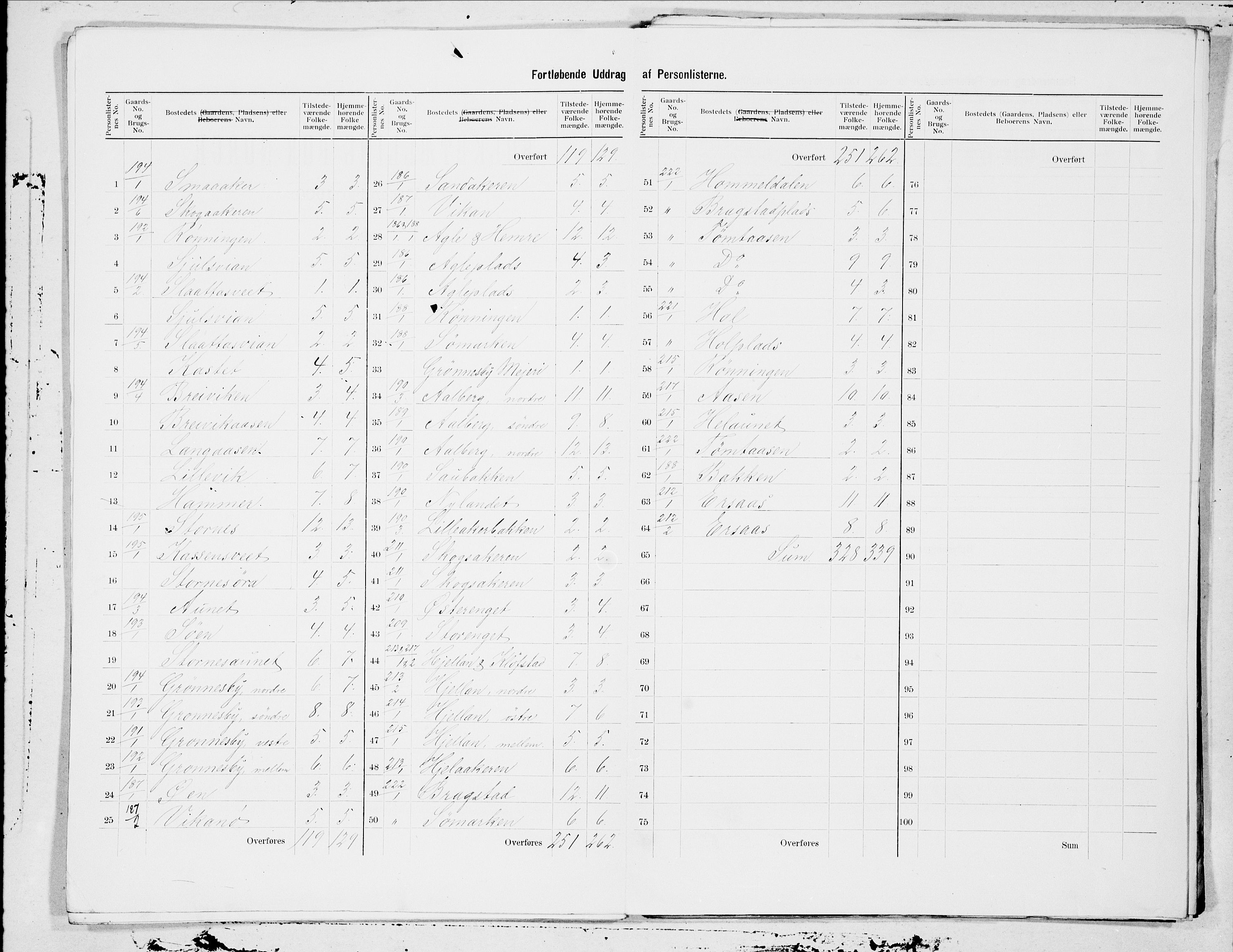 SAT, 1900 census for Inderøy, 1900, p. 25