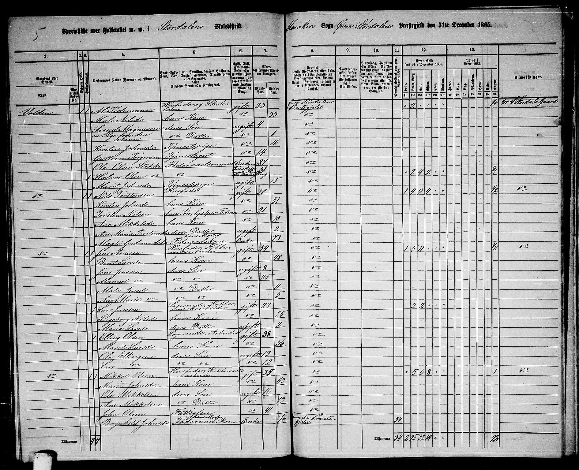 RA, 1865 census for Øvre Stjørdal, 1865, p. 200