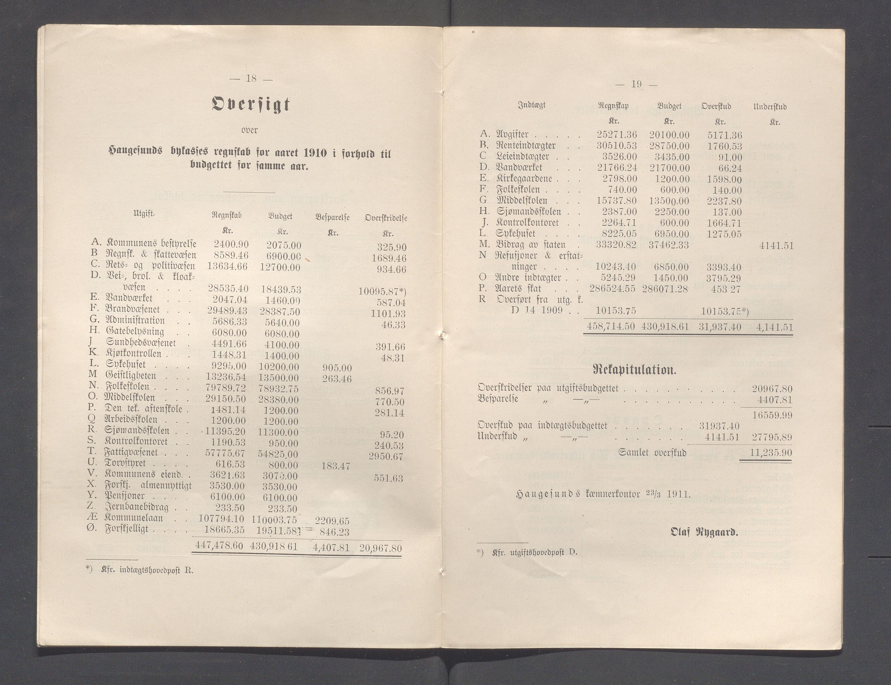 Haugesund kommune - Formannskapet og Bystyret, IKAR/A-740/A/Abb/L0002: Bystyreforhandlinger, 1908-1917, p. 358