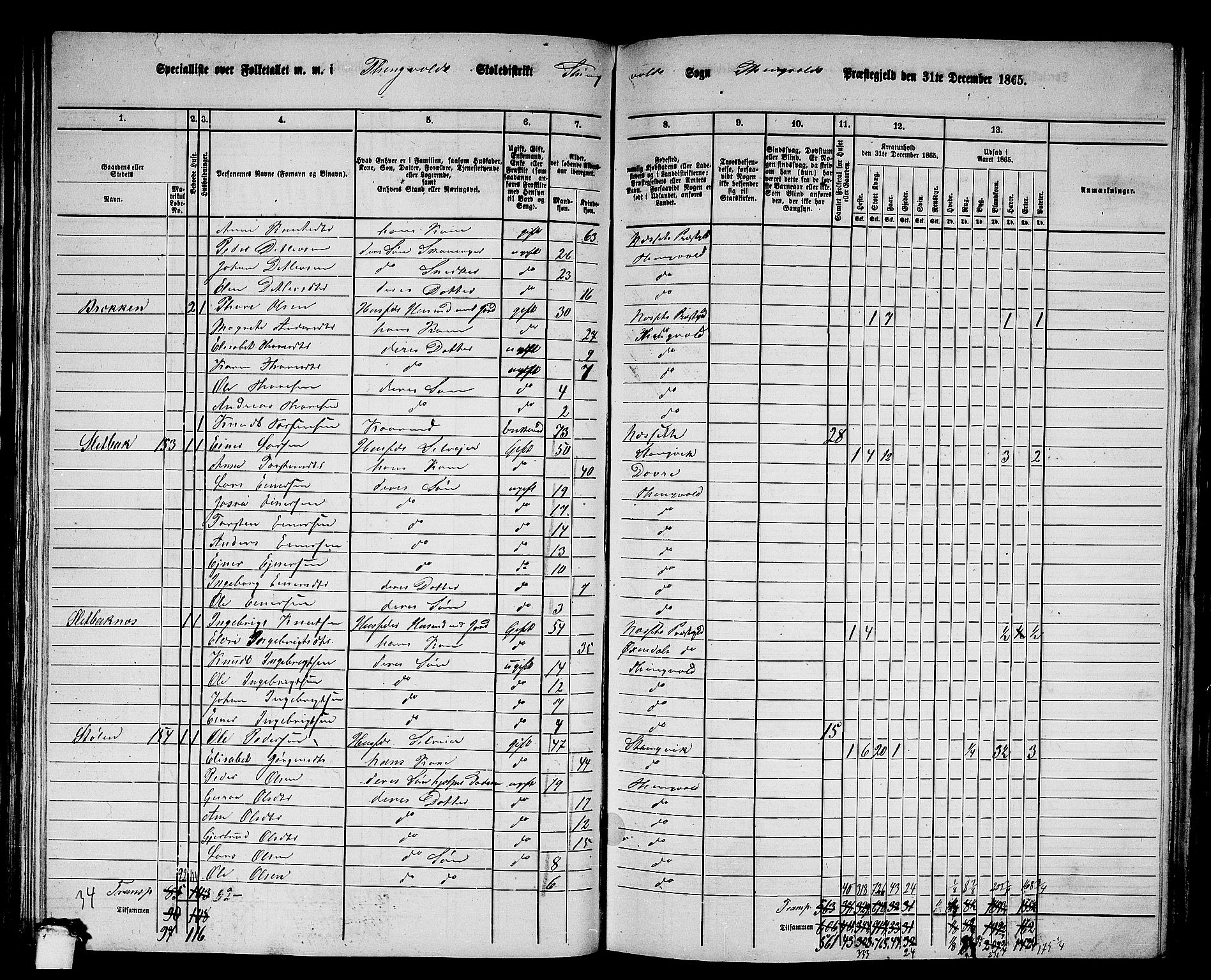 RA, 1865 census for Tingvoll, 1865, p. 76