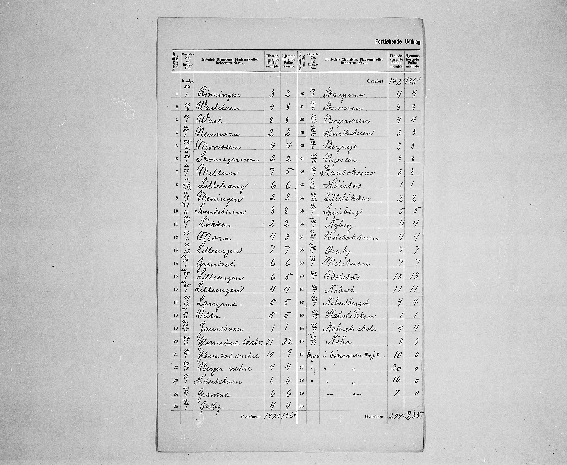 SAH, 1900 census for Åmot, 1900, p. 18