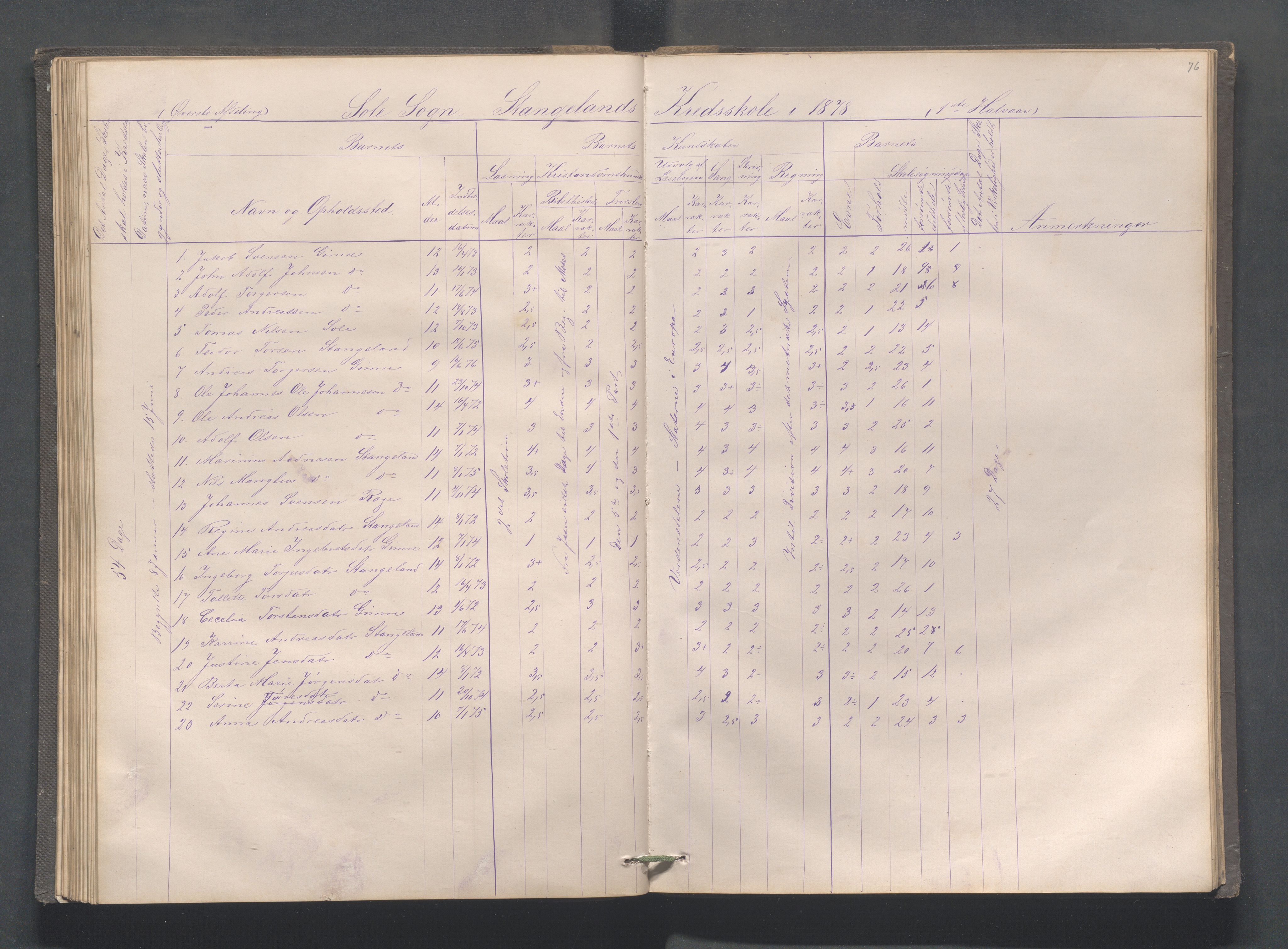 Håland kommune - Røyneberg skole, IKAR/A-1227/H/L0001: Skoleprotokoll - Røyneberg, Stangeland, 1871-1886, p. 76