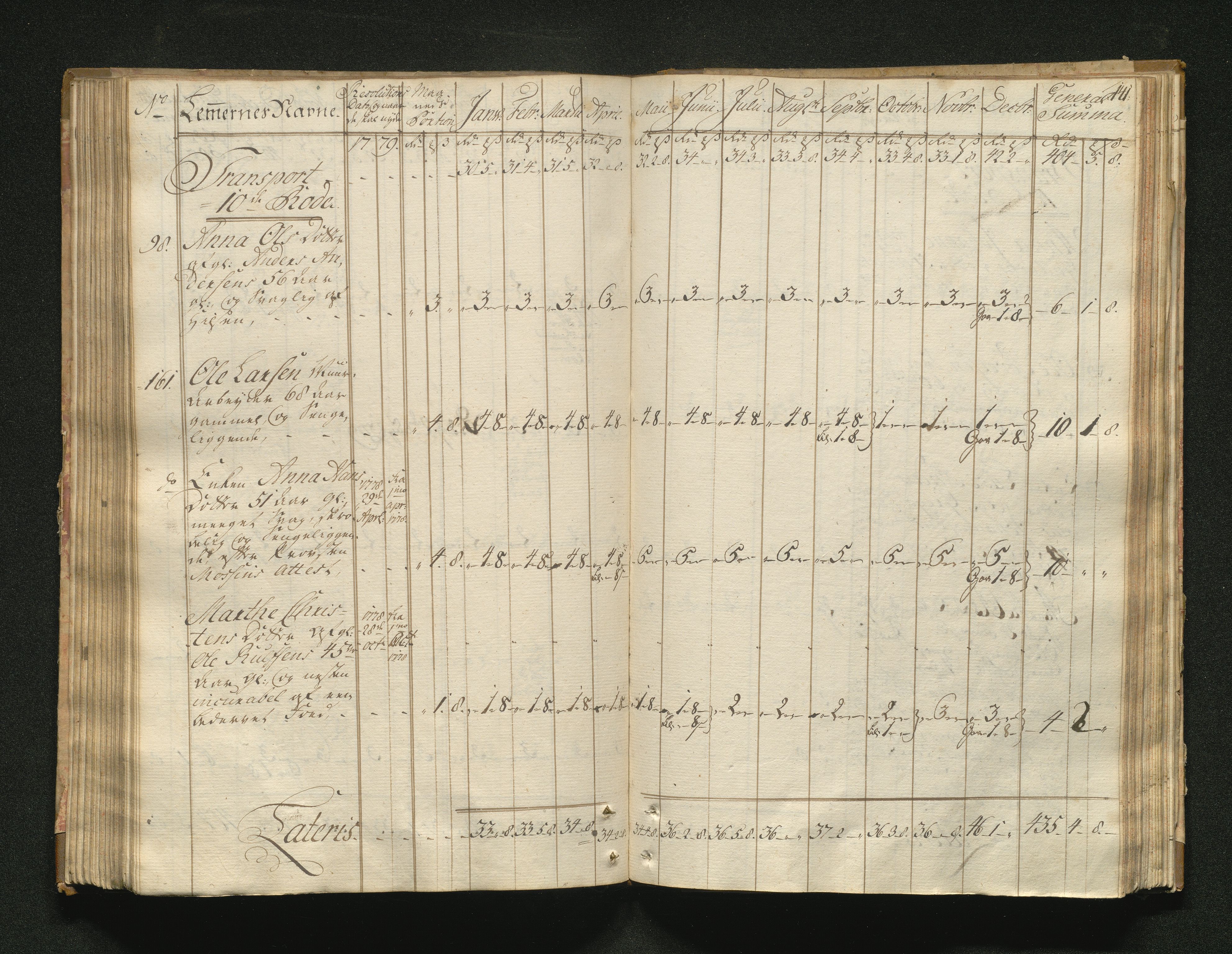 Overfattigkommisjonen i Bergen, AV/SAB-A-89001/F/L0001: Utdelingsbok for fattige i Domkirkesoknet, 1775-1780, p. 140b-141a