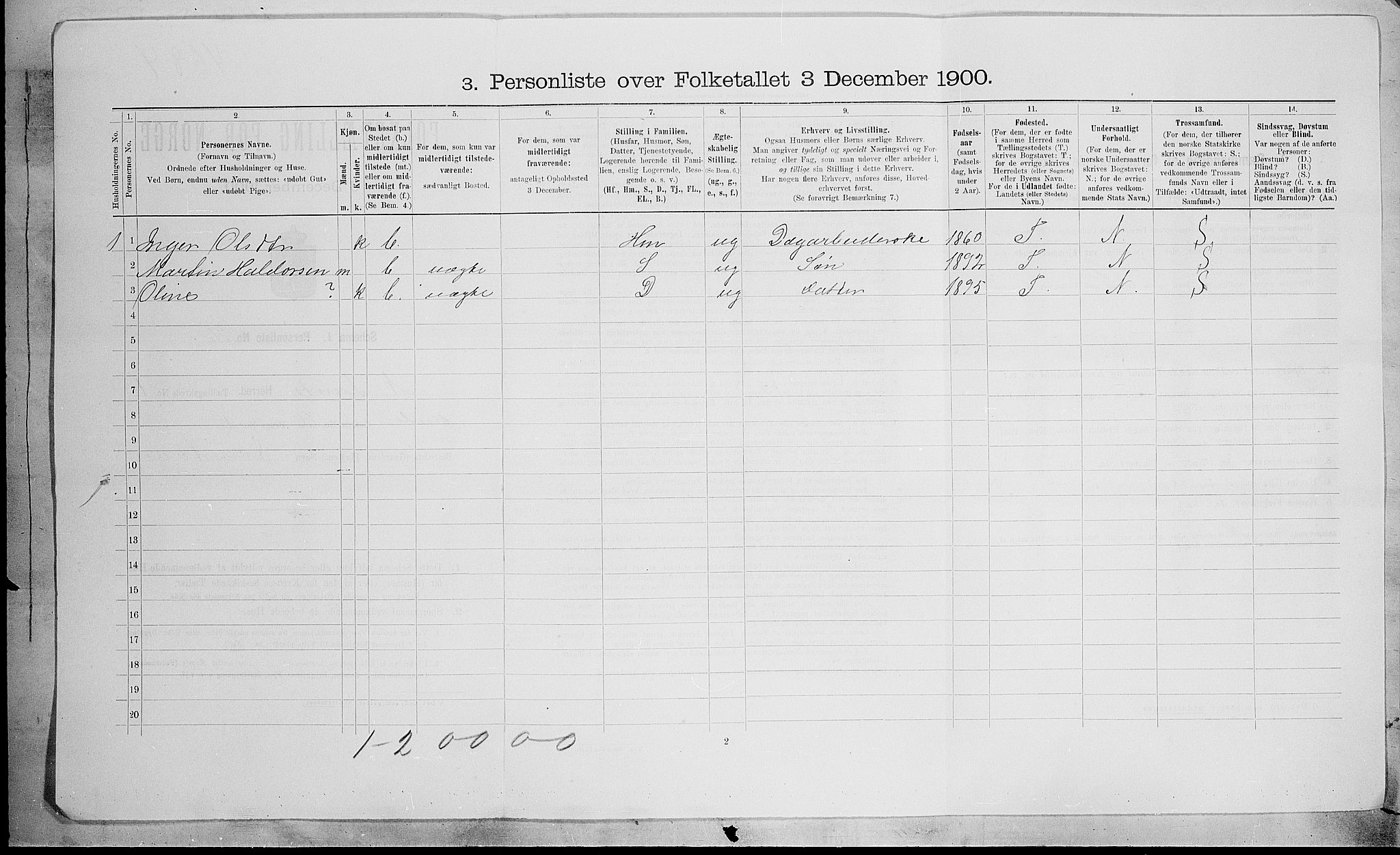 SAH, 1900 census for Nordre Land, 1900, p. 179