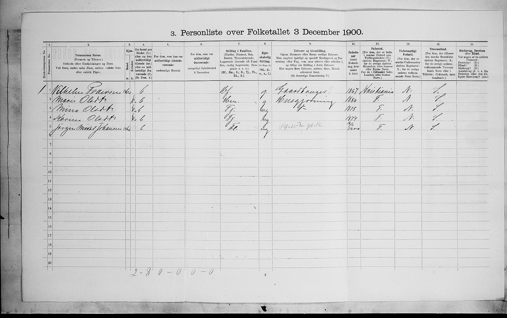SAH, 1900 census for Østre Toten, 1900, p. 2024