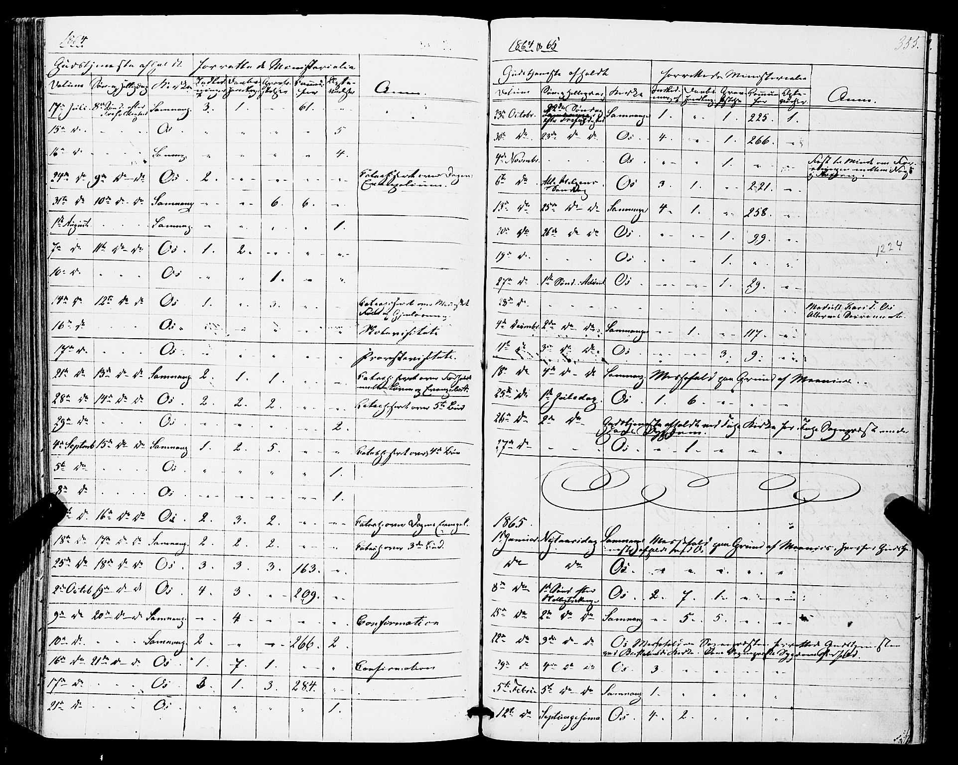 Os sokneprestembete, SAB/A-99929: Parish register (official) no. A 17, 1860-1873, p. 355