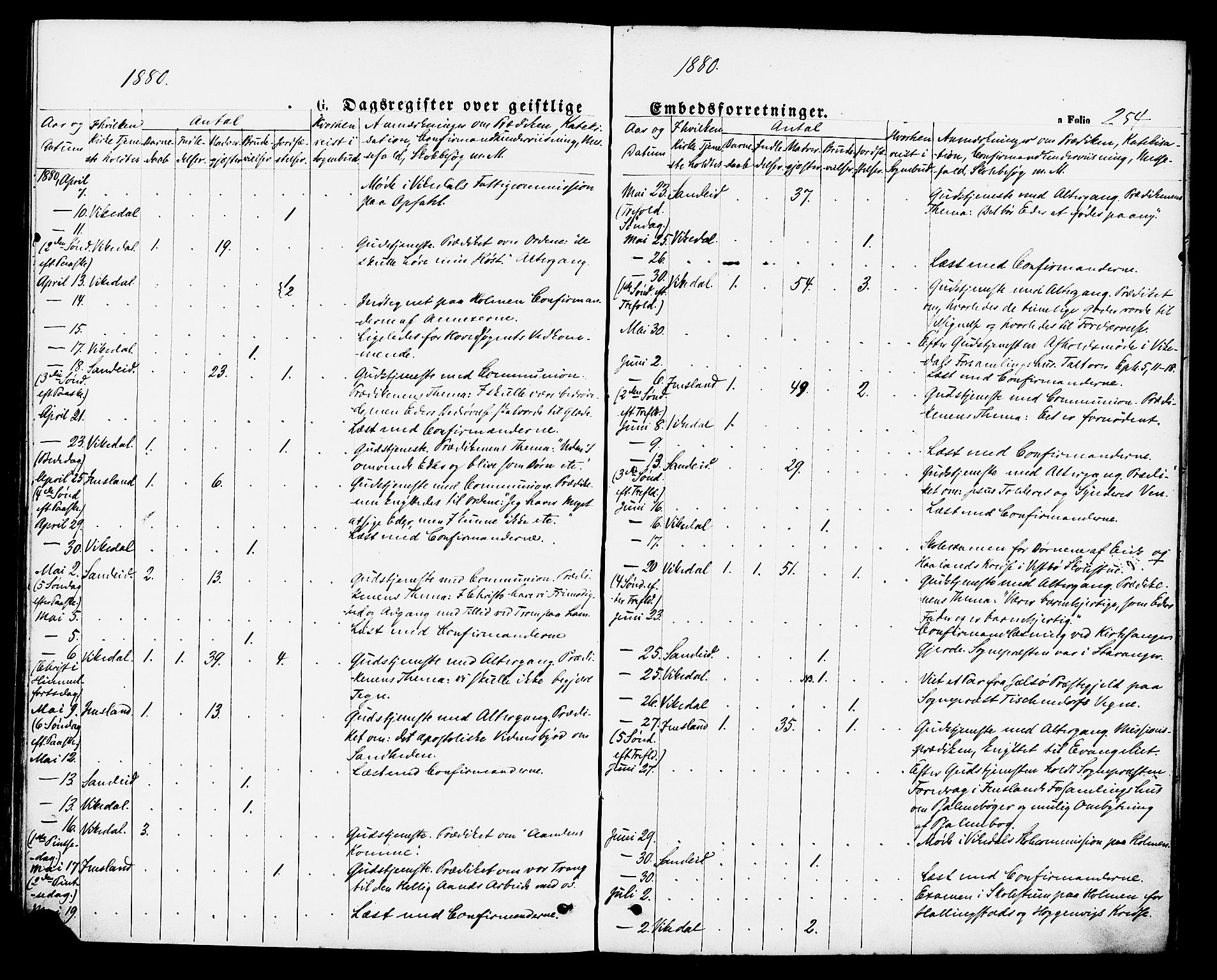 Vikedal sokneprestkontor, SAST/A-101840/01/IV: Parish register (official) no. A 7, 1868-1883, p. 254