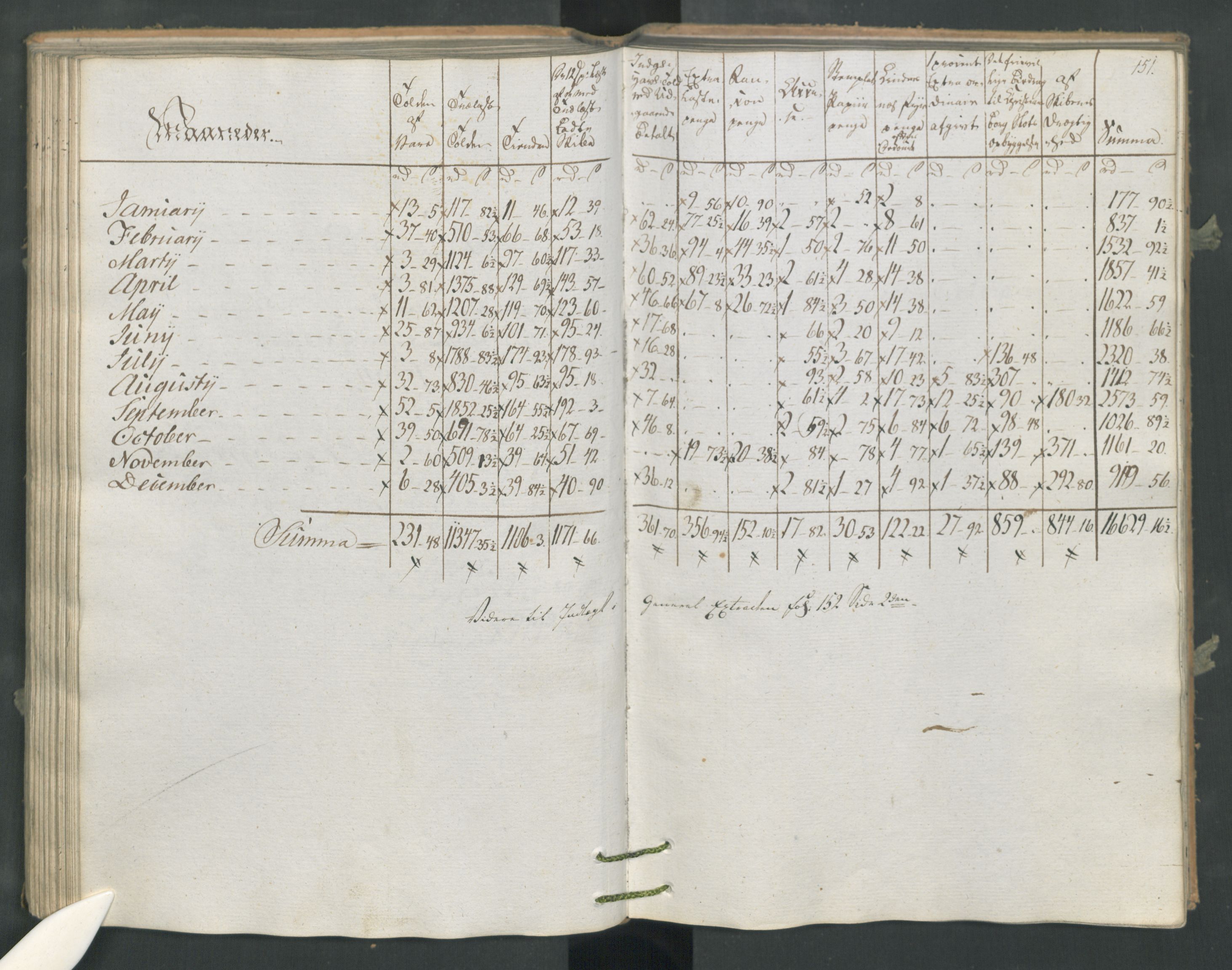 Generaltollkammeret, tollregnskaper, RA/EA-5490/R16/L0120/0001: Tollregnskaper Kristiansand / Utgående tollbok, 1794, p. 150b-151a