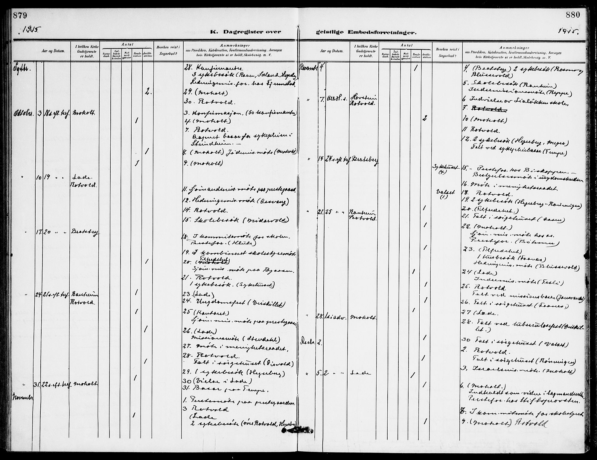 Ministerialprotokoller, klokkerbøker og fødselsregistre - Sør-Trøndelag, AV/SAT-A-1456/607/L0320: Parish register (official) no. 607A04, 1907-1915, p. 879-880