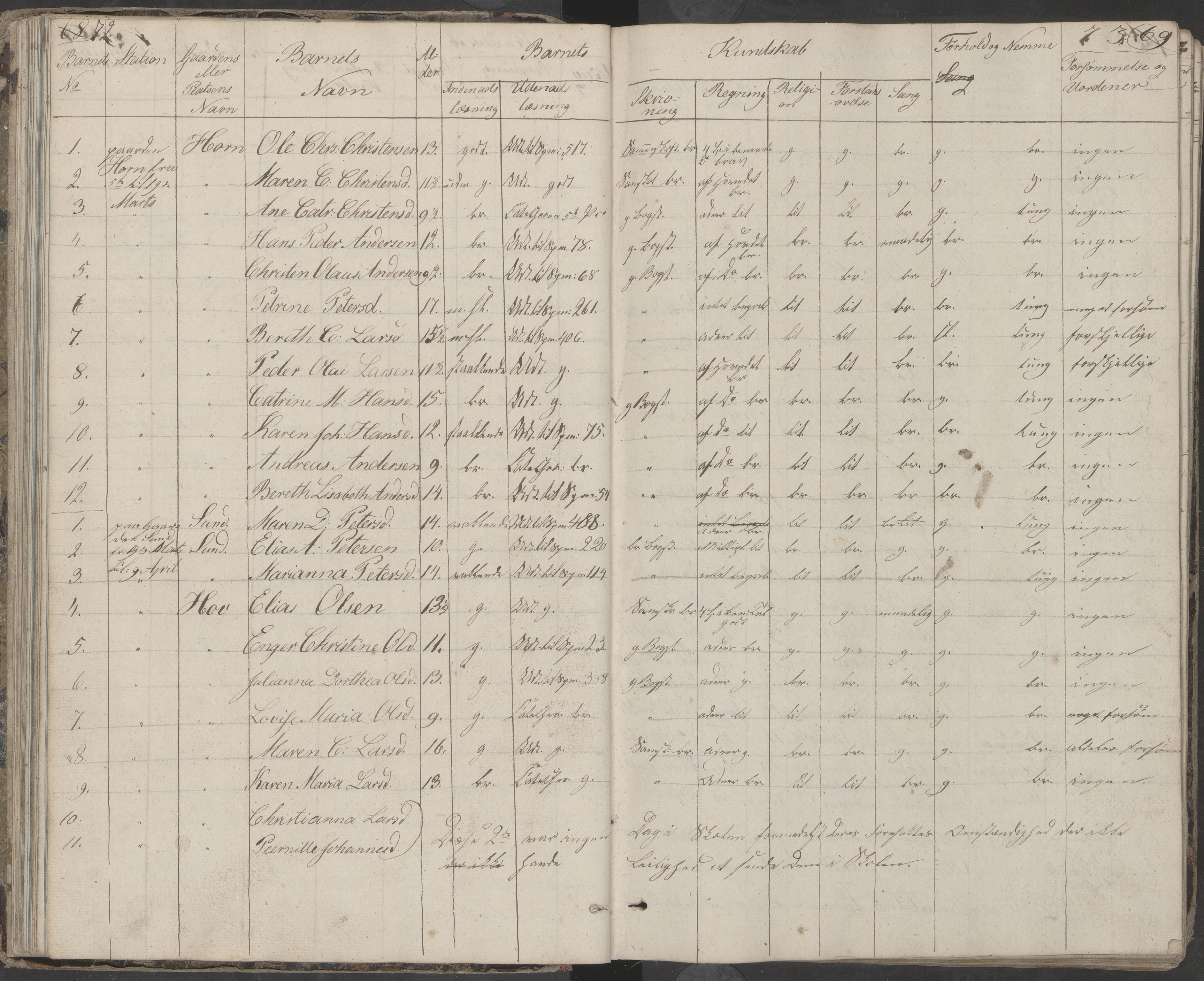 Dønna kommune. Dønnes fastskole, AIN/K-18270.510.01/442/L0001: Skoleprotokoll, 1832-1863