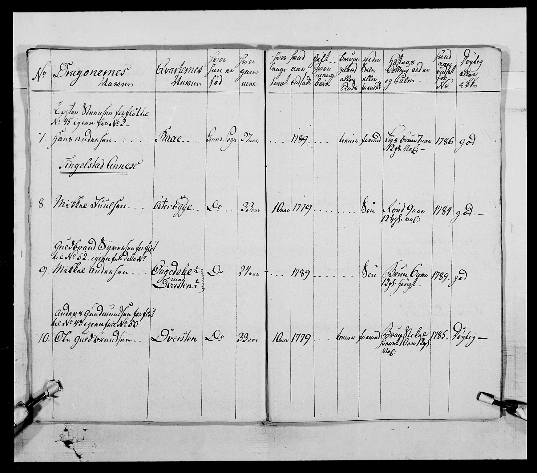 Generalitets- og kommissariatskollegiet, Det kongelige norske kommissariatskollegium, AV/RA-EA-5420/E/Eh/L0004: Akershusiske dragonregiment, 1786-1789, p. 259