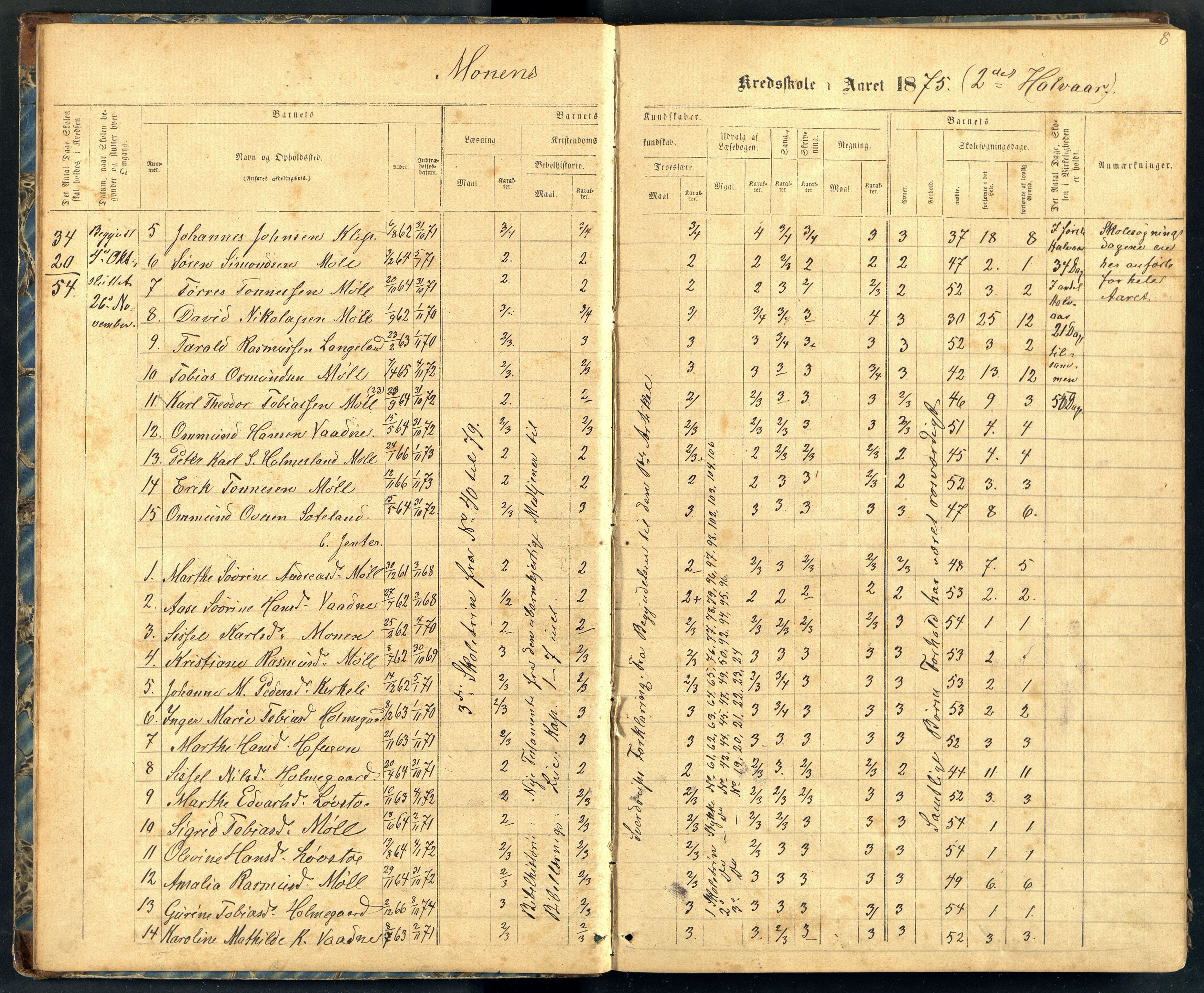 Holum kommune - Monen Skole, ARKSOR/1002HO551/H/L0002: Skoleprotokoll (d), 1875-1892