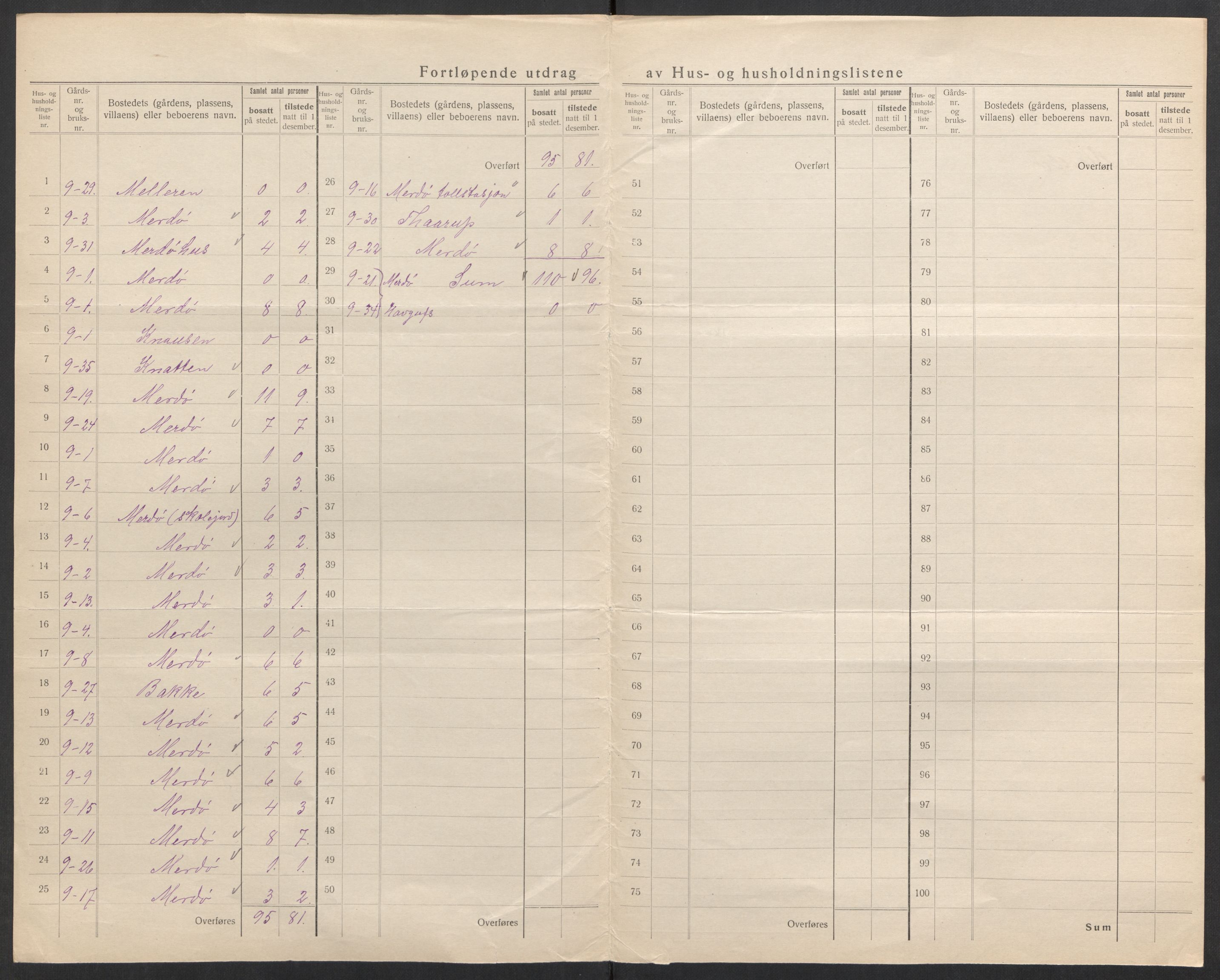 SAK, 1920 census for Tromøy, 1920, p. 7