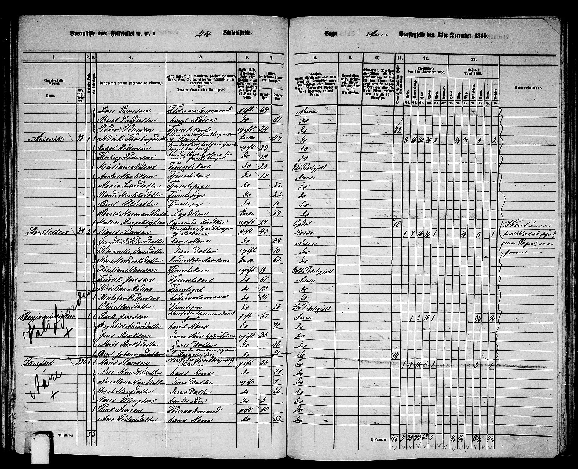 RA, 1865 census for Aure, 1865, p. 87