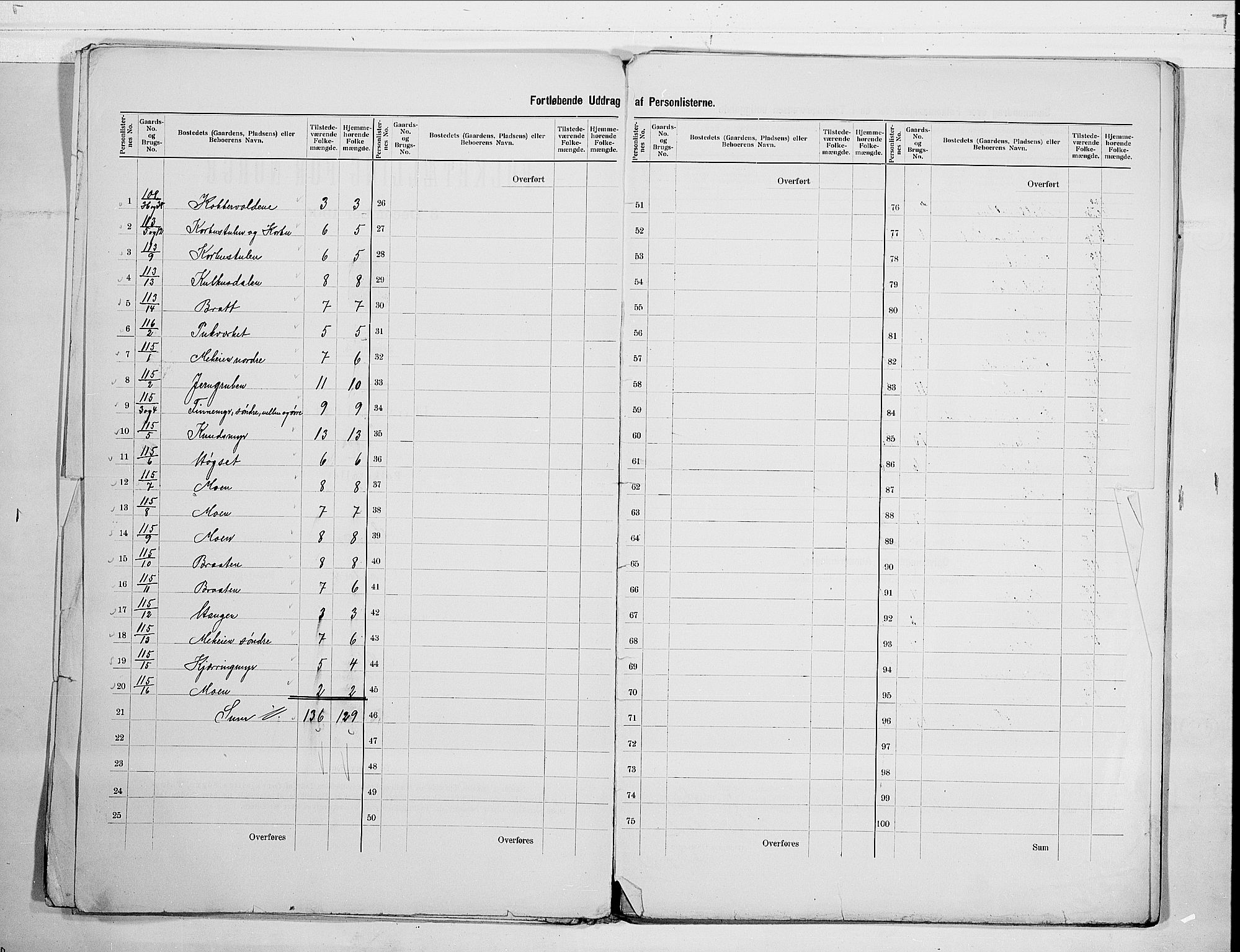 RA, 1900 census for Sandsvær, 1900, p. 5