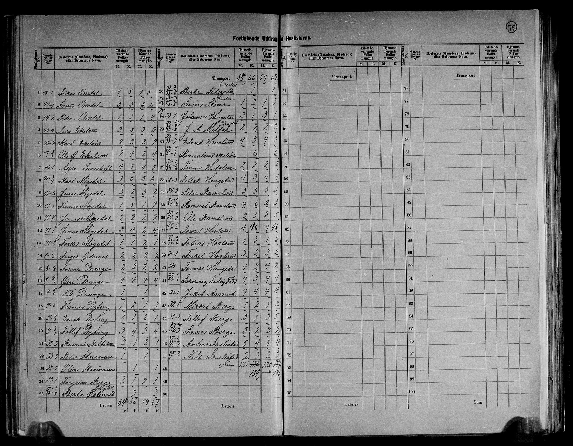 RA, 1891 census for 1115 Helleland, 1891, p. 9