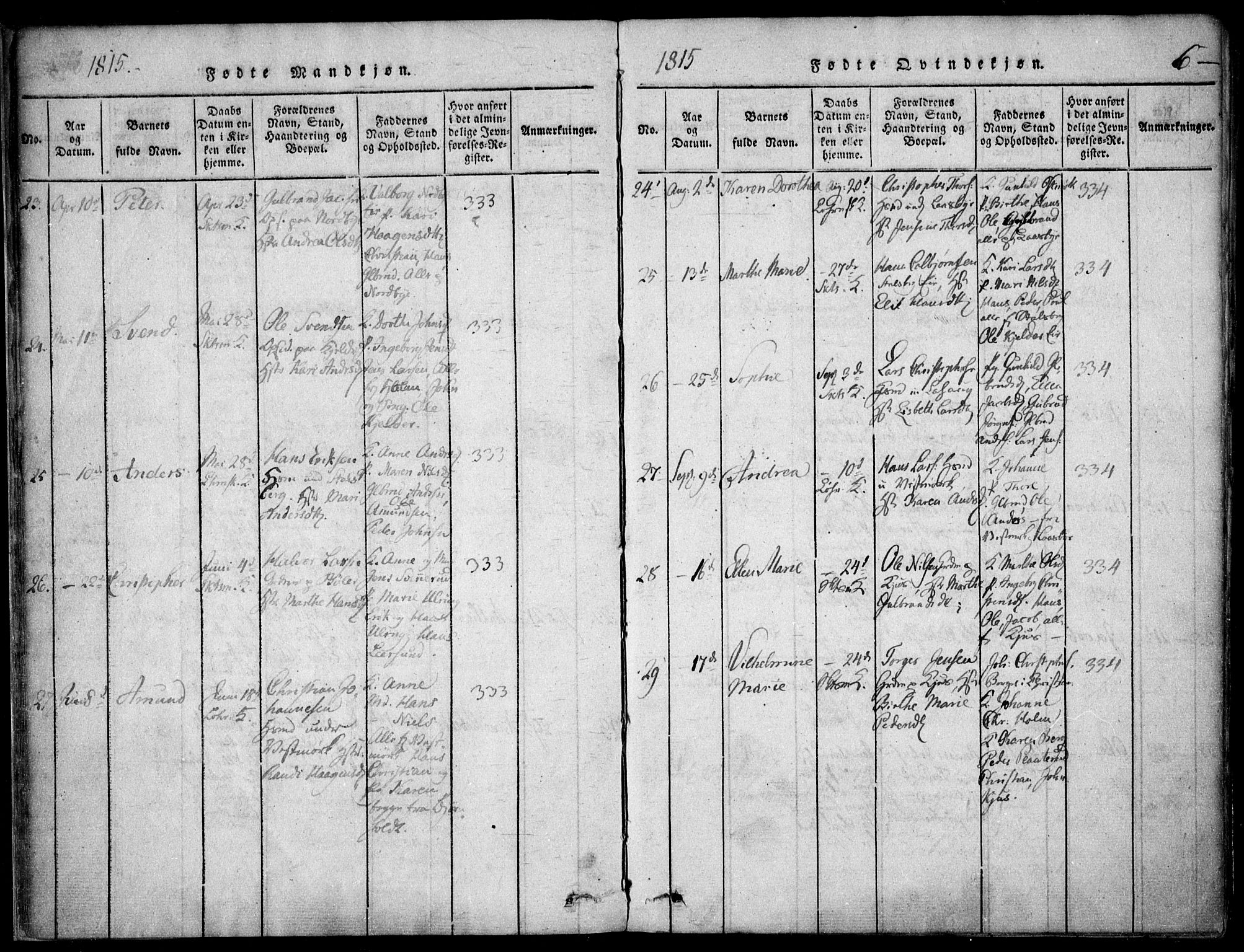 Skedsmo prestekontor Kirkebøker, SAO/A-10033a/F/Fa/L0008: Parish register (official) no. I 8, 1815-1829, p. 6