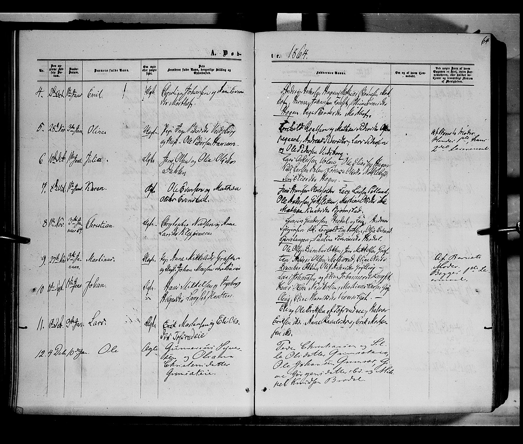 Løten prestekontor, AV/SAH-PREST-022/K/Ka/L0008: Parish register (official) no. 8, 1860-1877, p. 64