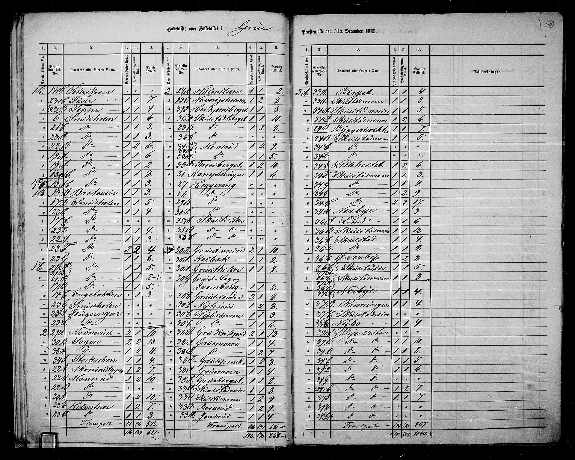 RA, 1865 census for Grue, 1865, p. 11
