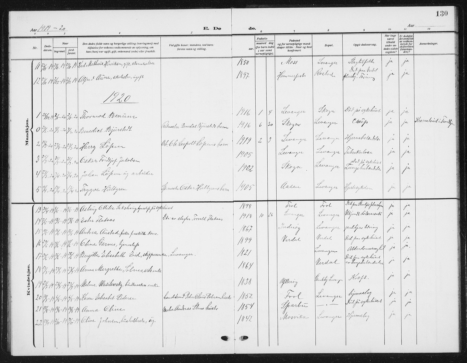 Ministerialprotokoller, klokkerbøker og fødselsregistre - Nord-Trøndelag, SAT/A-1458/720/L0193: Parish register (copy) no. 720C02, 1918-1941, p. 130