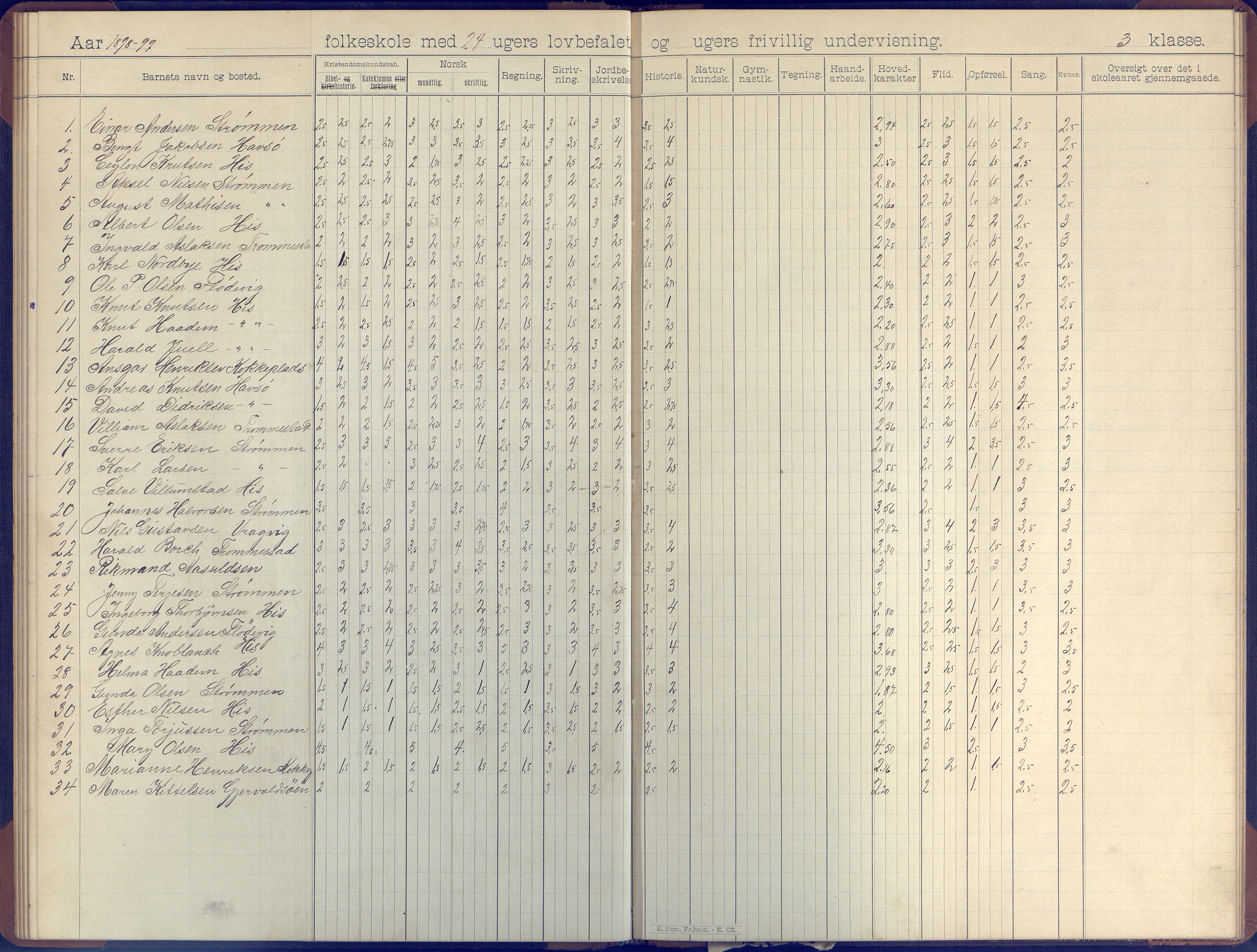 Hisøy kommune frem til 1991, AAKS/KA0922-PK/31/L0007: Skoleprotokoll, 1892-1904