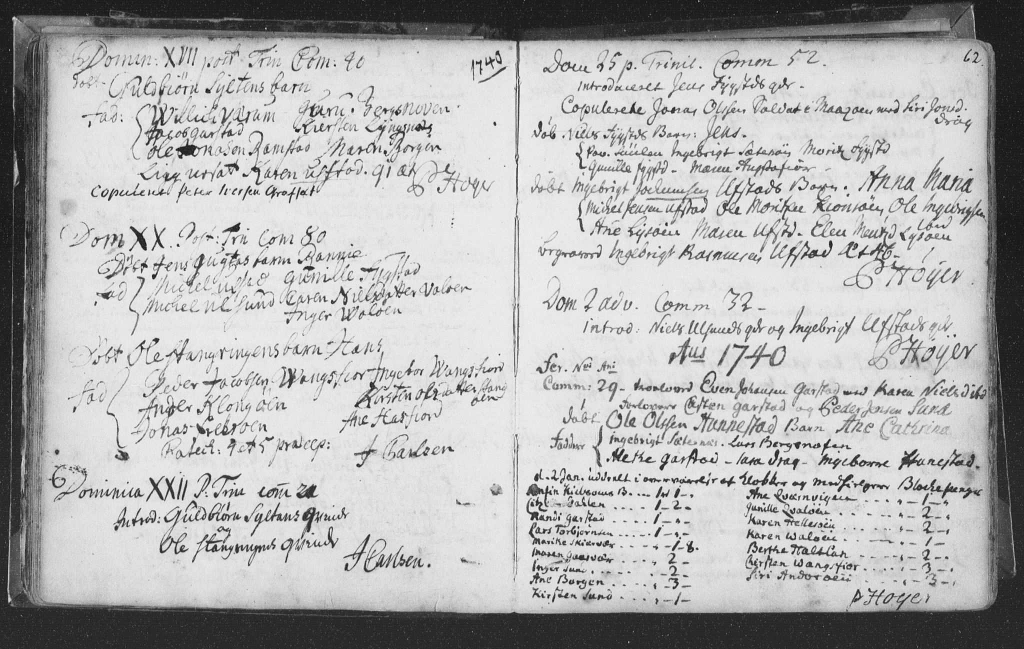 Ministerialprotokoller, klokkerbøker og fødselsregistre - Nord-Trøndelag, SAT/A-1458/786/L0685: Parish register (official) no. 786A01, 1710-1798, p. 62
