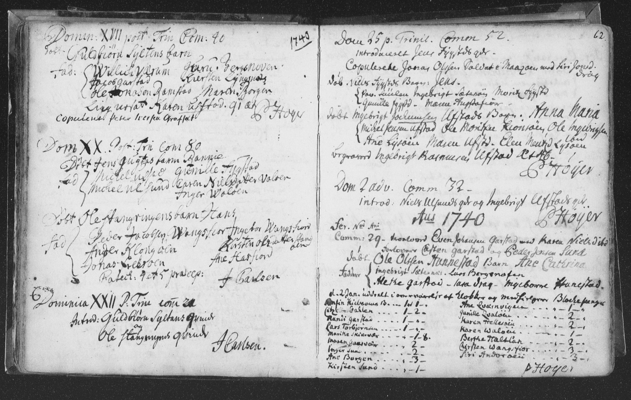 Ministerialprotokoller, klokkerbøker og fødselsregistre - Nord-Trøndelag, AV/SAT-A-1458/786/L0685: Parish register (official) no. 786A01, 1710-1798, p. 62