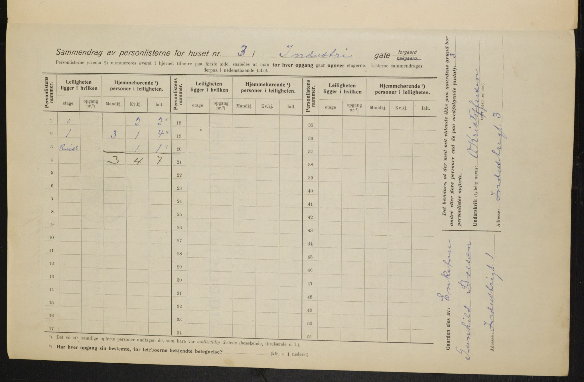 OBA, Municipal Census 1915 for Kristiania, 1915, p. 42665