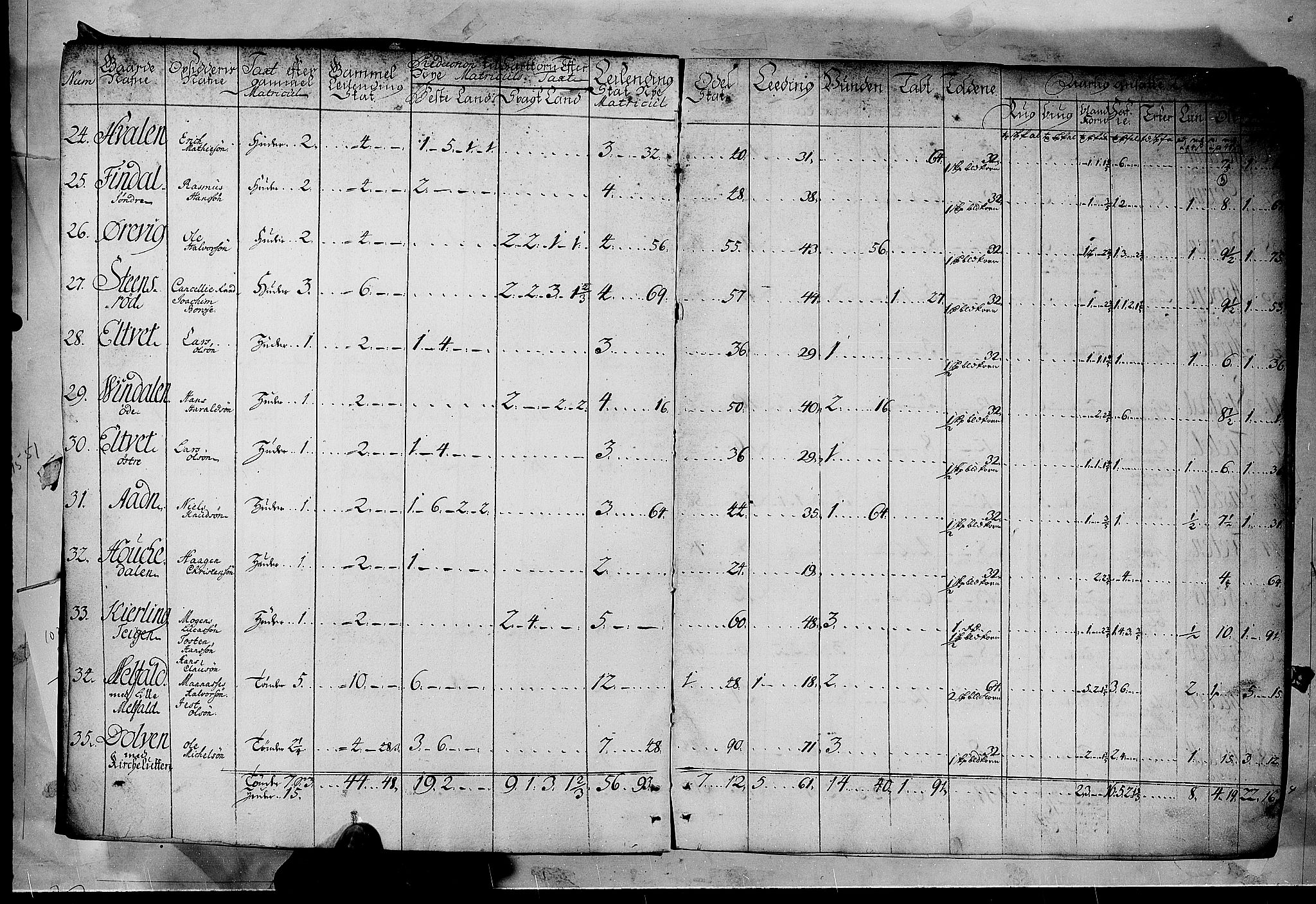 Rentekammeret inntil 1814, Realistisk ordnet avdeling, RA/EA-4070/N/Nb/Nbf/L0122: Øvre og Nedre Telemark matrikkelprotokoll, 1723, p. 2b-3a