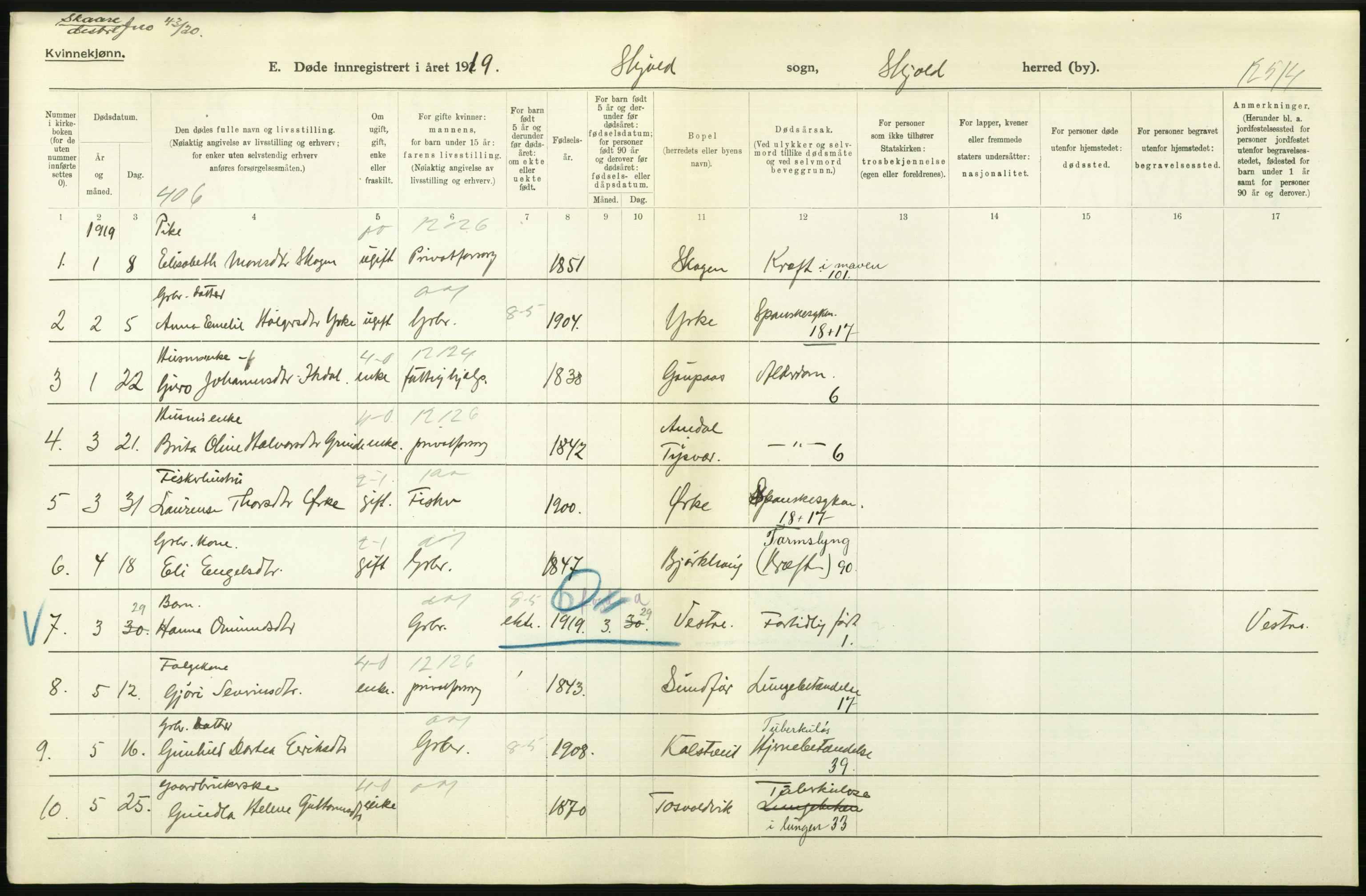 Statistisk sentralbyrå, Sosiodemografiske emner, Befolkning, RA/S-2228/D/Df/Dfb/Dfbi/L0030: Rogaland fylke: Døde. Bygder og byer., 1919, p. 364