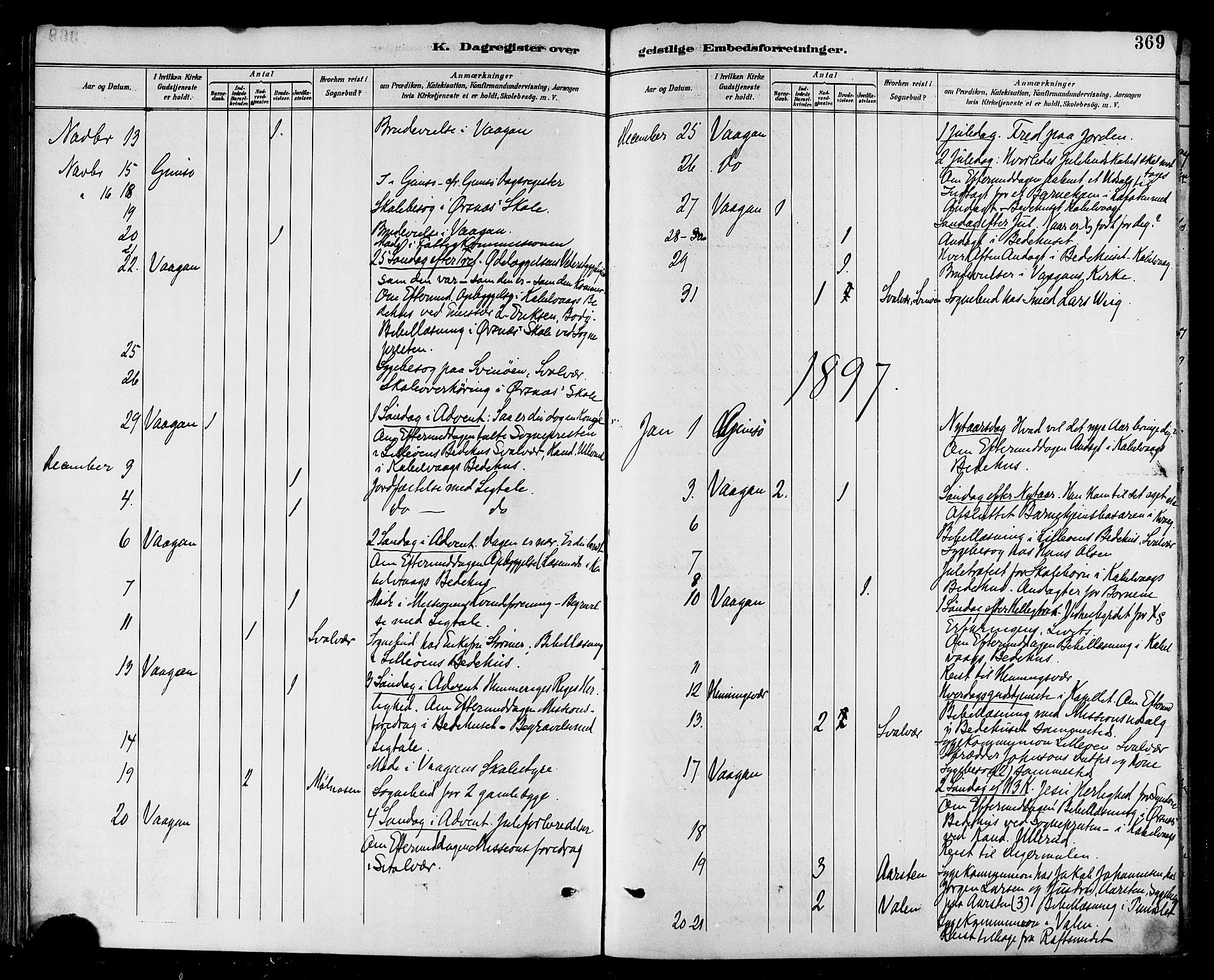 Ministerialprotokoller, klokkerbøker og fødselsregistre - Nordland, AV/SAT-A-1459/874/L1060: Parish register (official) no. 874A04, 1890-1899, p. 369