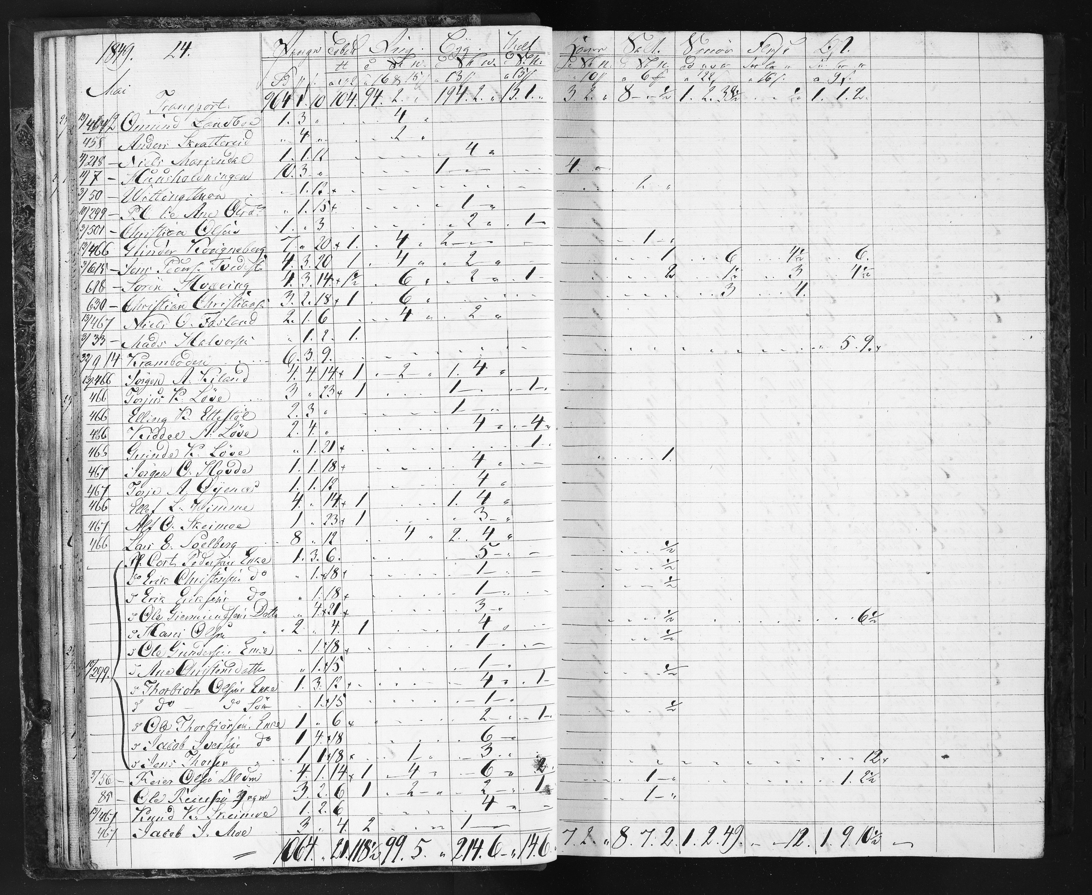Næs Jernverk, NESJ/NJM-004/11/L0002: Proviant-bok, 1849-1852