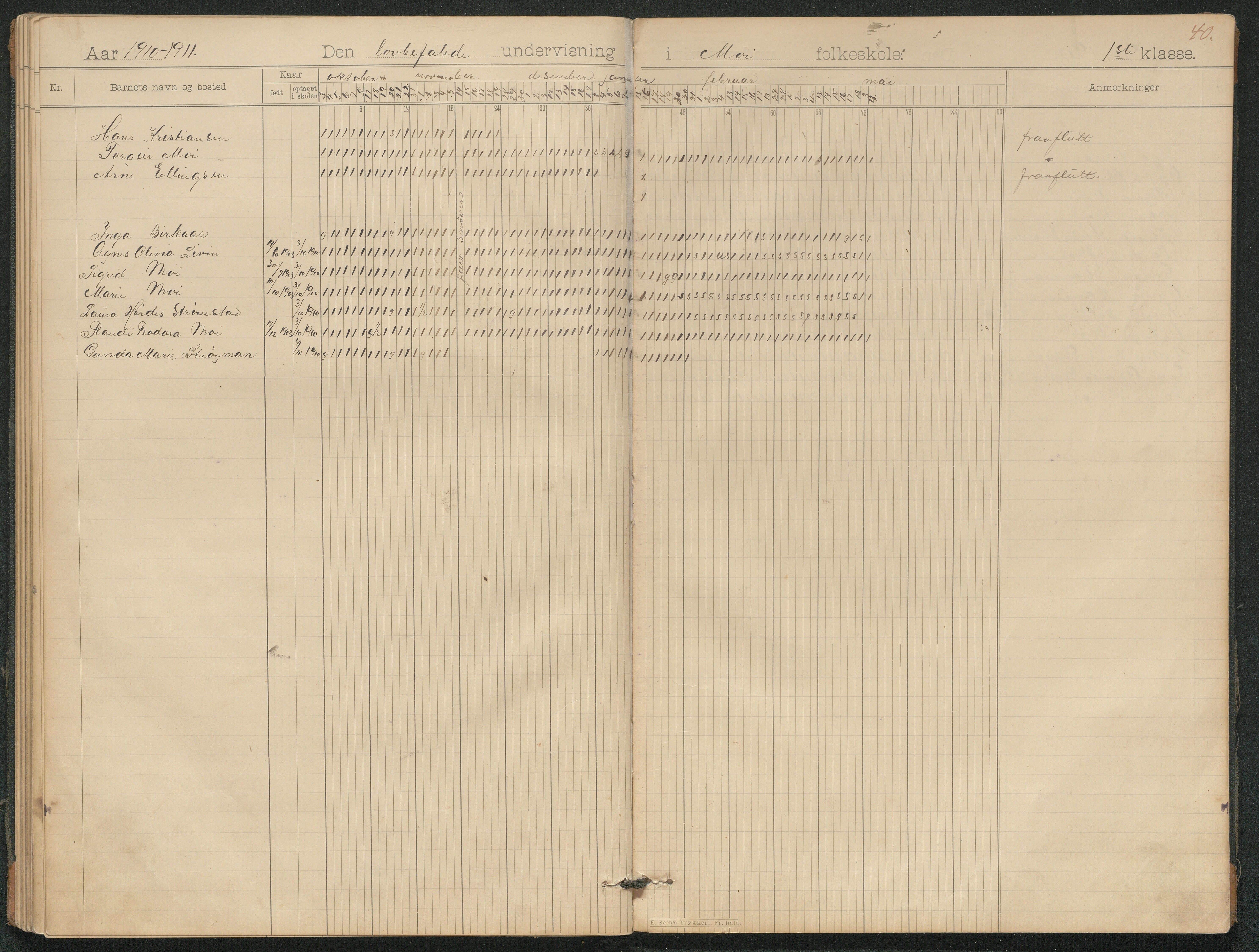 Hornnes kommune, Moi, Moseid, Kjetså skolekretser, AAKS/KA0936-550e/F1/L0006: Dagbok. Småskolen Moi, 1895-1912, p. 34