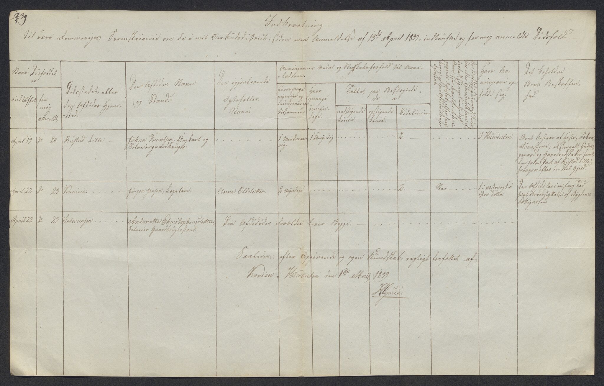 Eidsvoll tingrett, AV/SAO-A-10371/H/Ha/Hab/L0002: Dødsfallslister, 1832-1850, p. 232