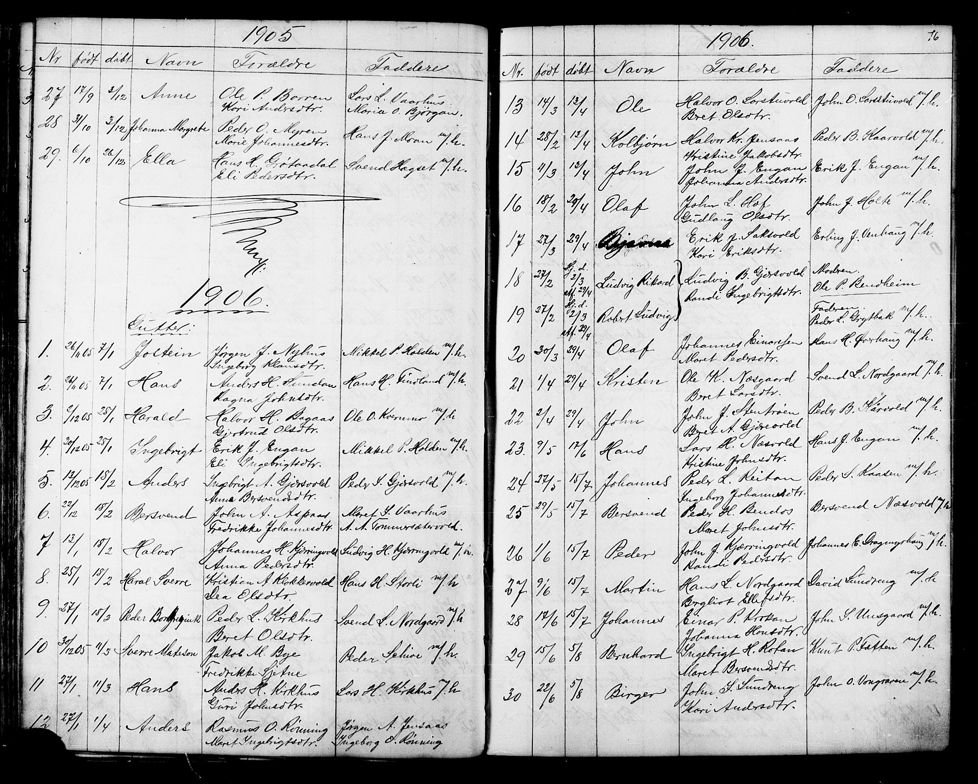 Ministerialprotokoller, klokkerbøker og fødselsregistre - Sør-Trøndelag, SAT/A-1456/686/L0985: Parish register (copy) no. 686C01, 1871-1933, p. 76