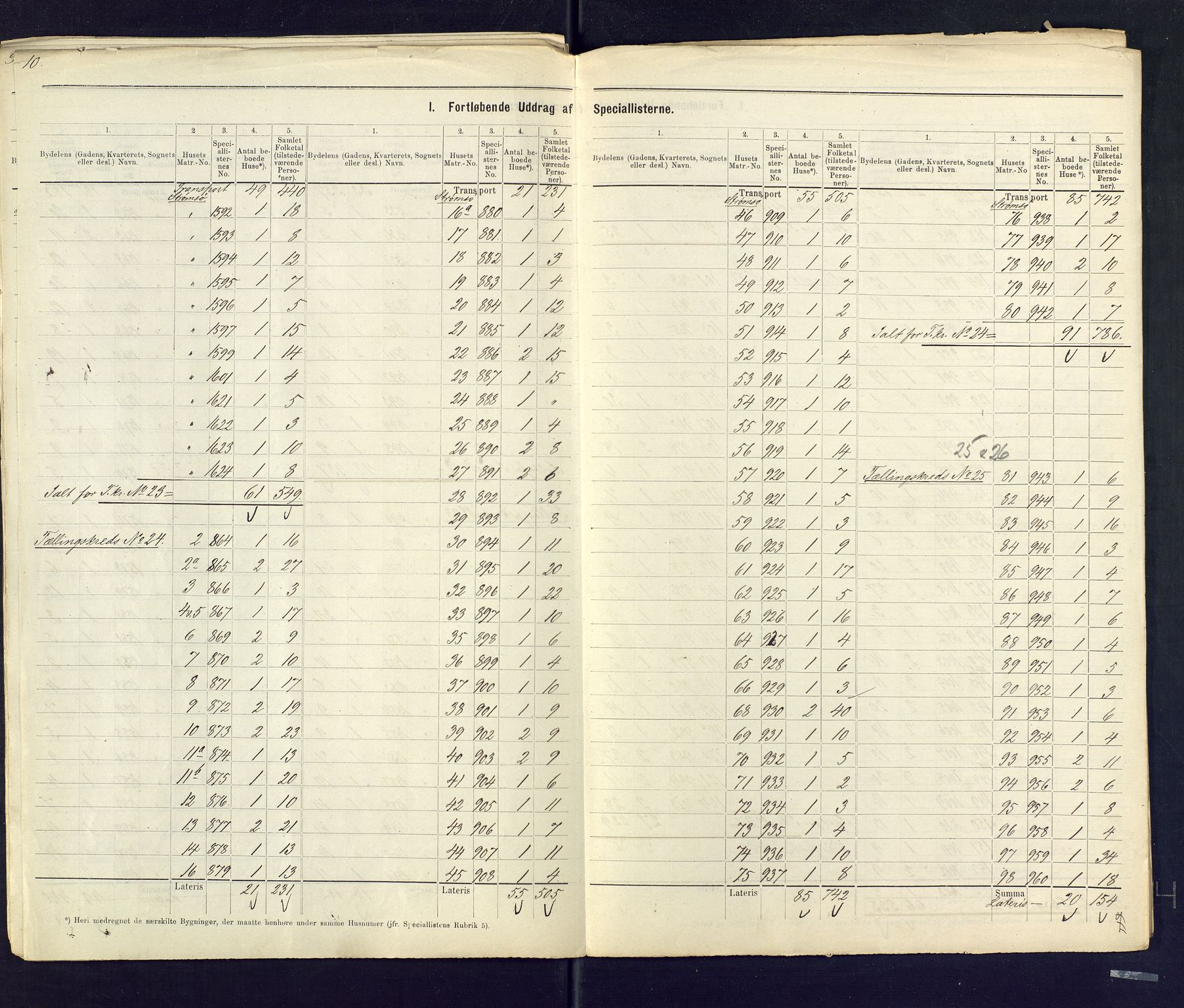 SAKO, 1875 census for 0602 Drammen, 1875, p. 10