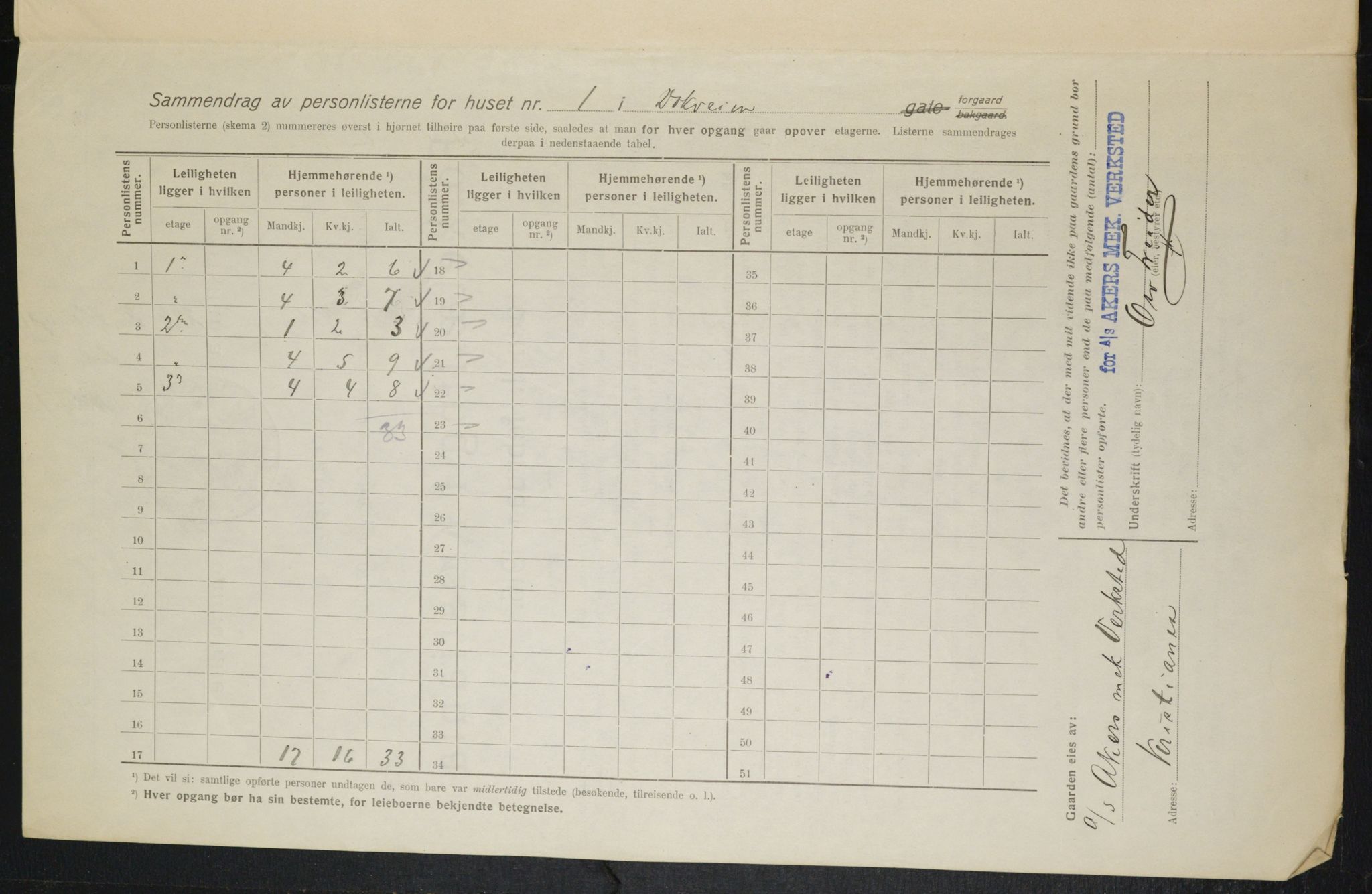 OBA, Municipal Census 1916 for Kristiania, 1916, p. 15885