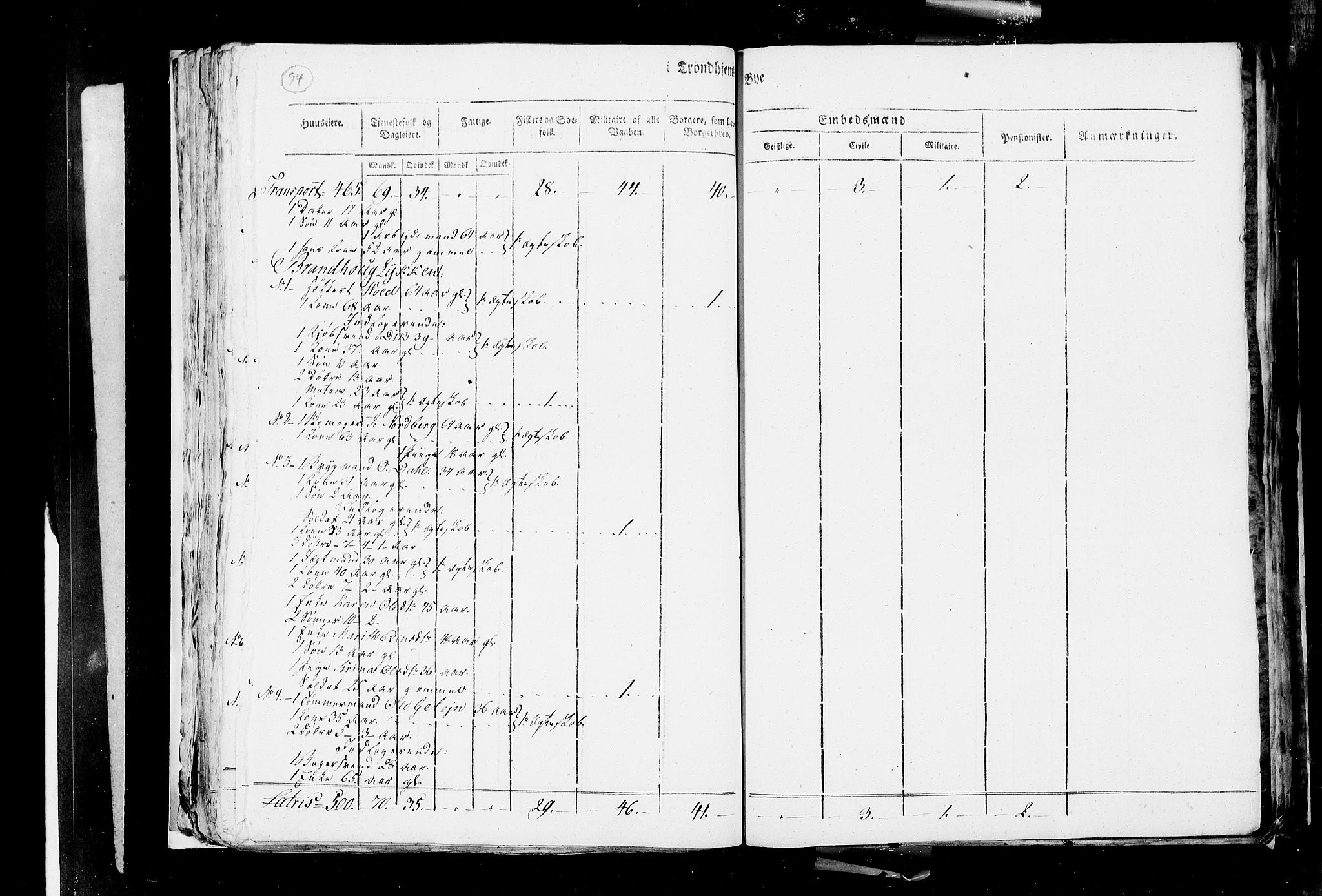 RA, Census 1815, vol. 4: Trondheim, 1815, p. 98