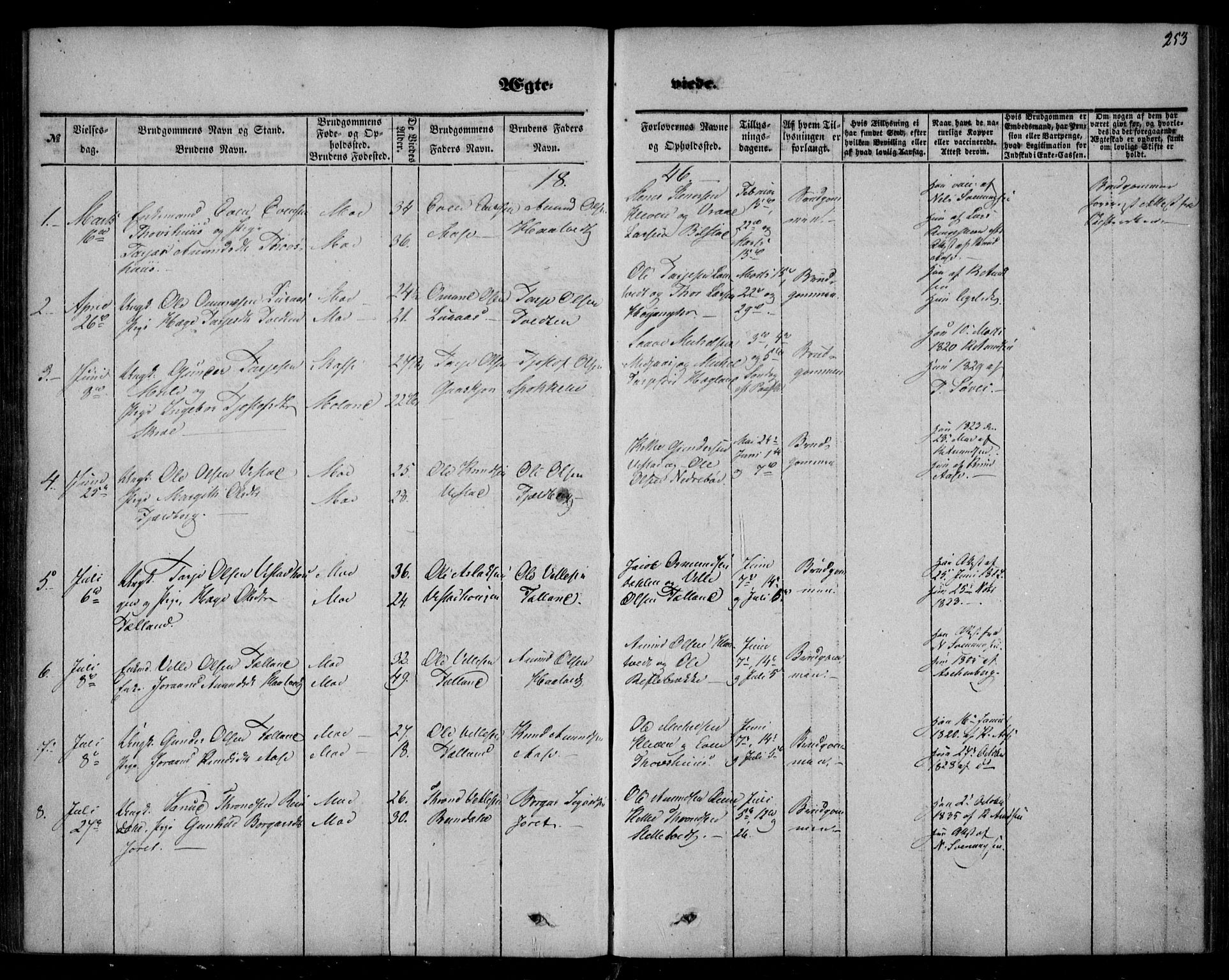 Mo kirkebøker, SAKO/A-286/F/Fa/L0005: Parish register (official) no. I 5, 1844-1864, p. 253