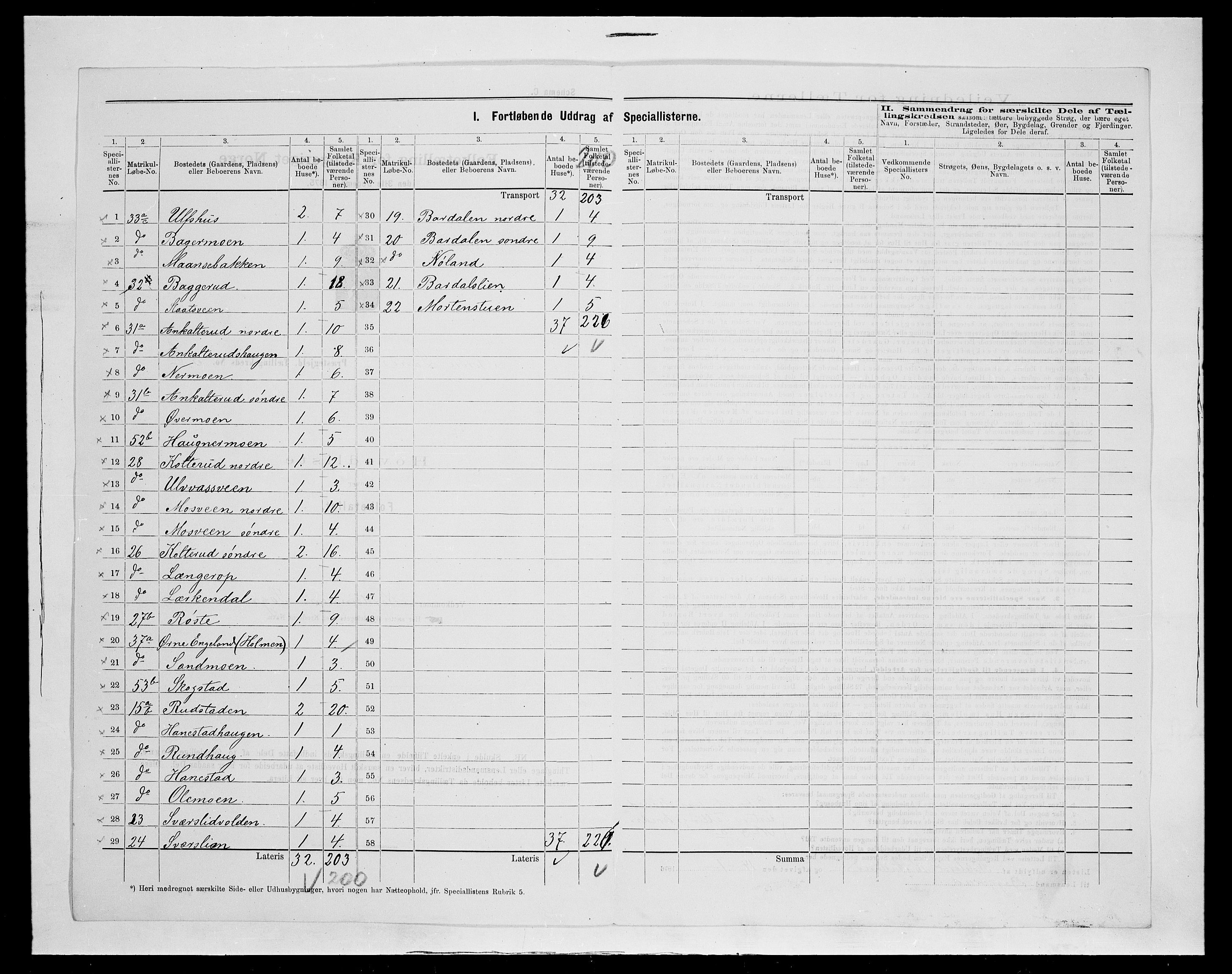 SAH, 1875 census for 0538P Nordre Land, 1875, p. 28