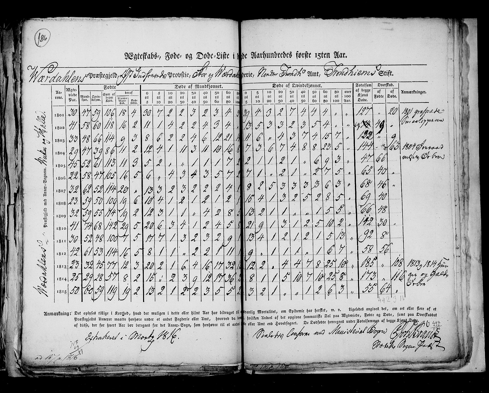 RA, Census 1815, vol. 7: Bergen stift and Trondheim stift, 1815, p. 186