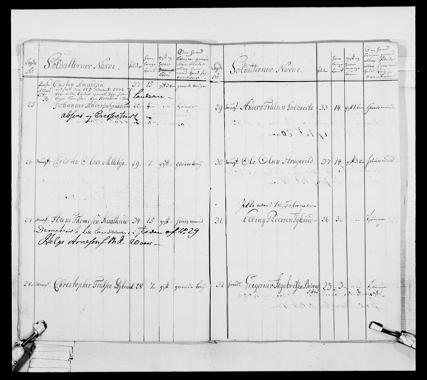 Generalitets- og kommissariatskollegiet, Det kongelige norske kommissariatskollegium, AV/RA-EA-5420/E/Eh/L0051: 1. Smålenske nasjonale infanteriregiment, 1759-1773, p. 287