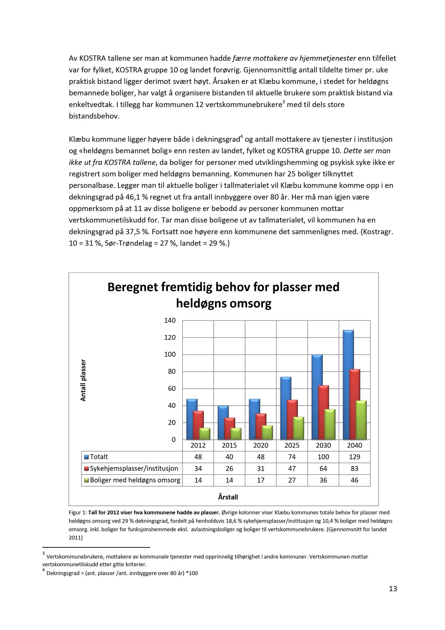 Klæbu Kommune, TRKO/KK/05-UOm/L004: Utvalg for omsorg - Møtedokumenter, 2013, p. 222