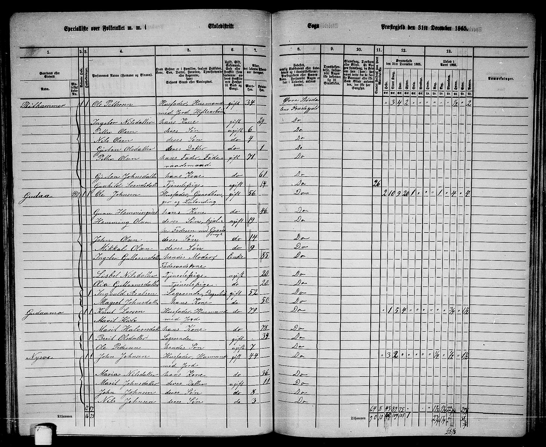 RA, 1865 census for Øvre Stjørdal, 1865, p. 148